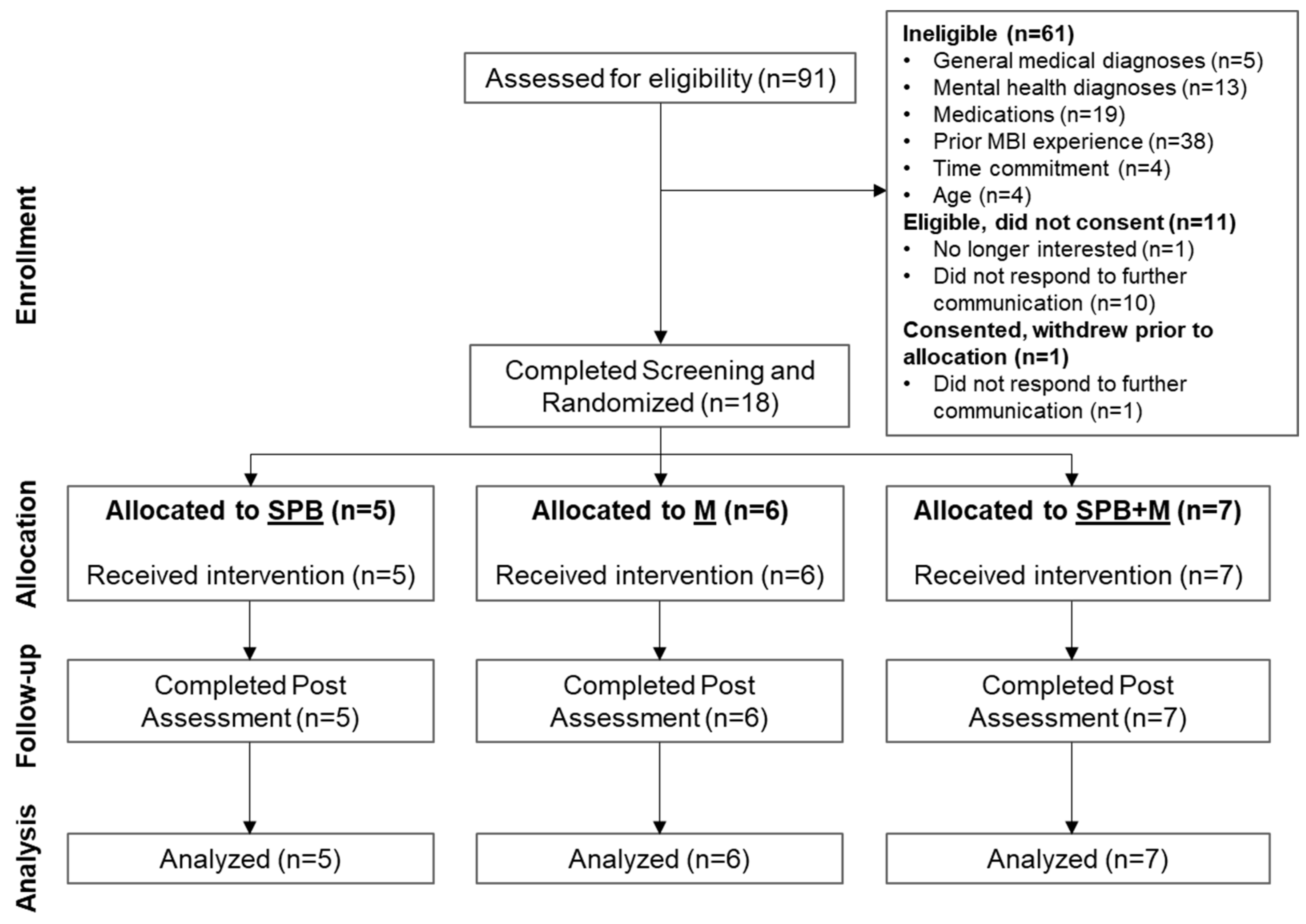 Ijerph 20 03180 g002