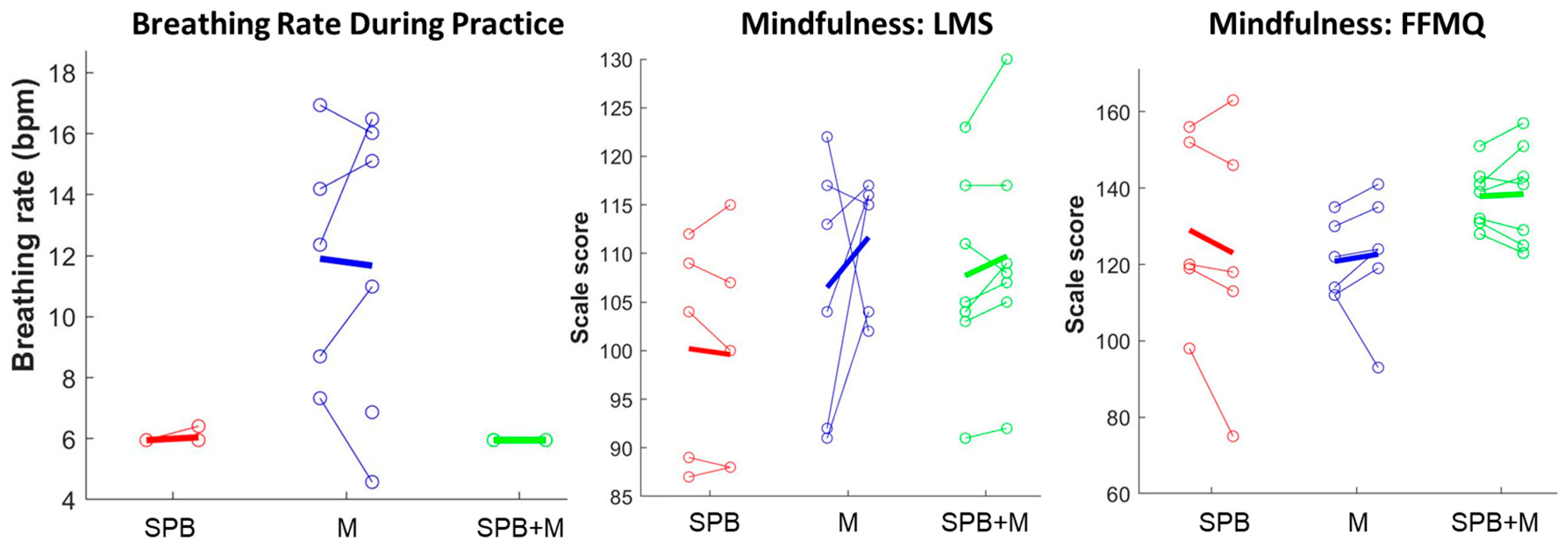 Ijerph 20 03180 g004