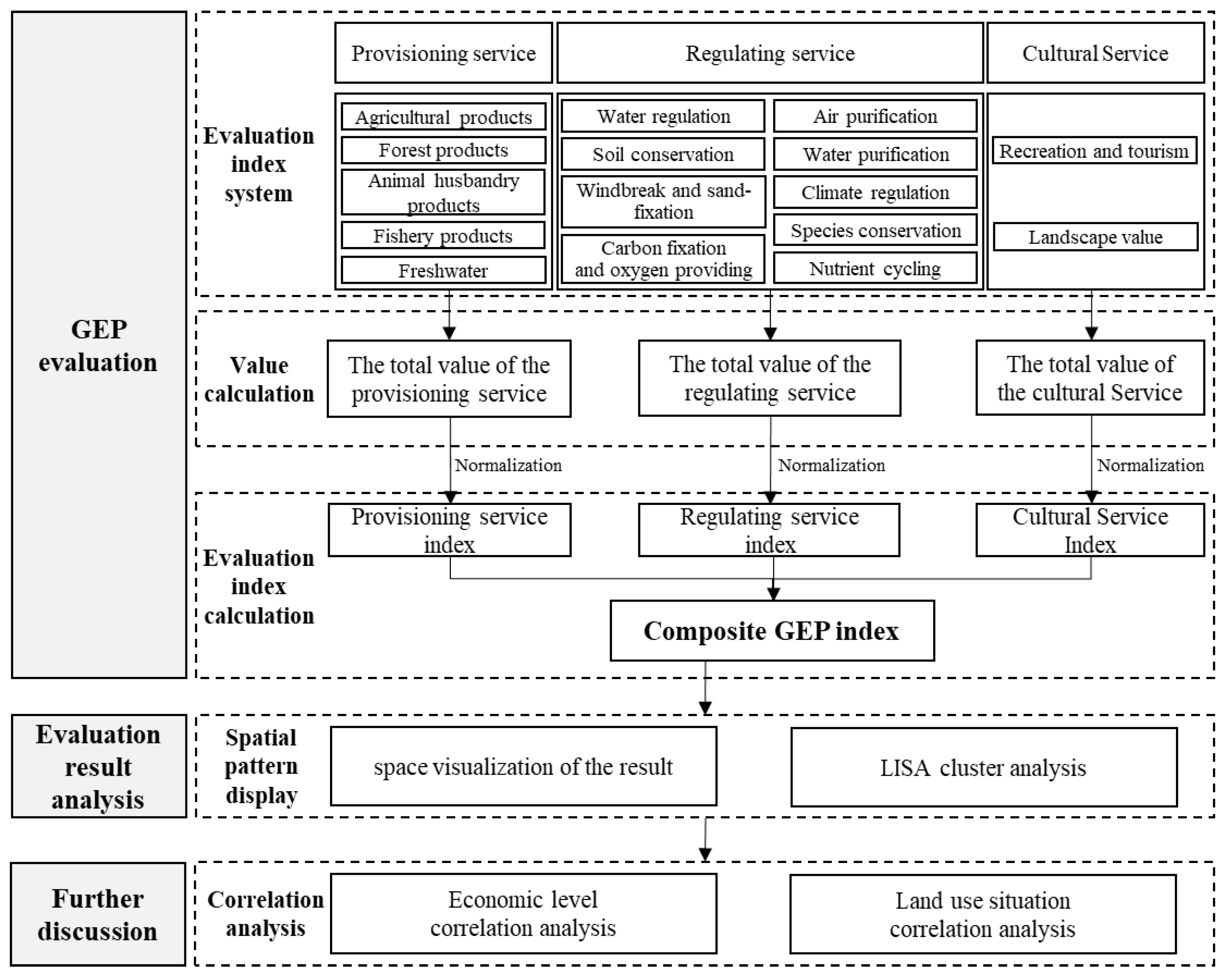 Ijerph 20 03181 g002