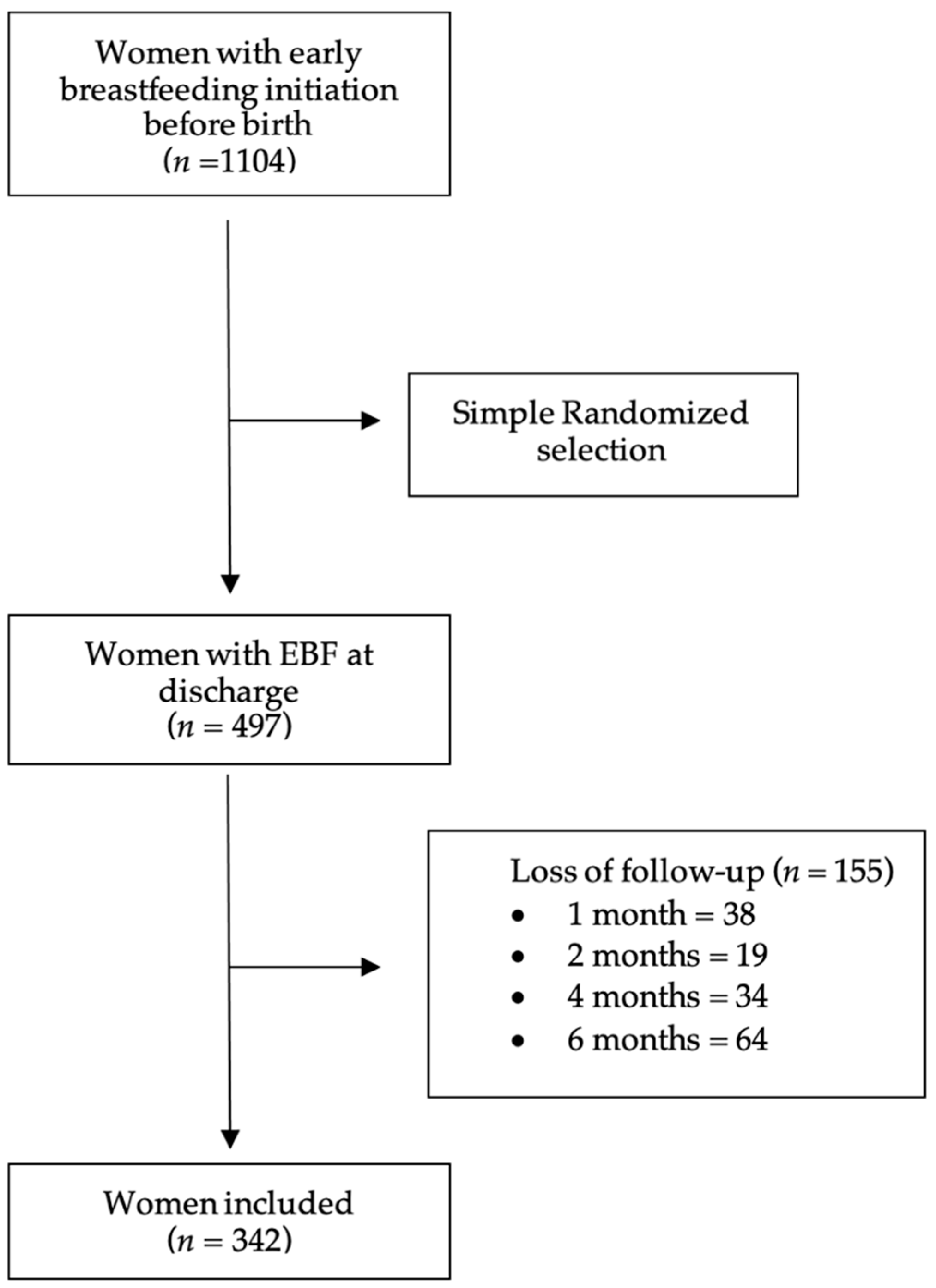 Ijerph 20 03184 g001