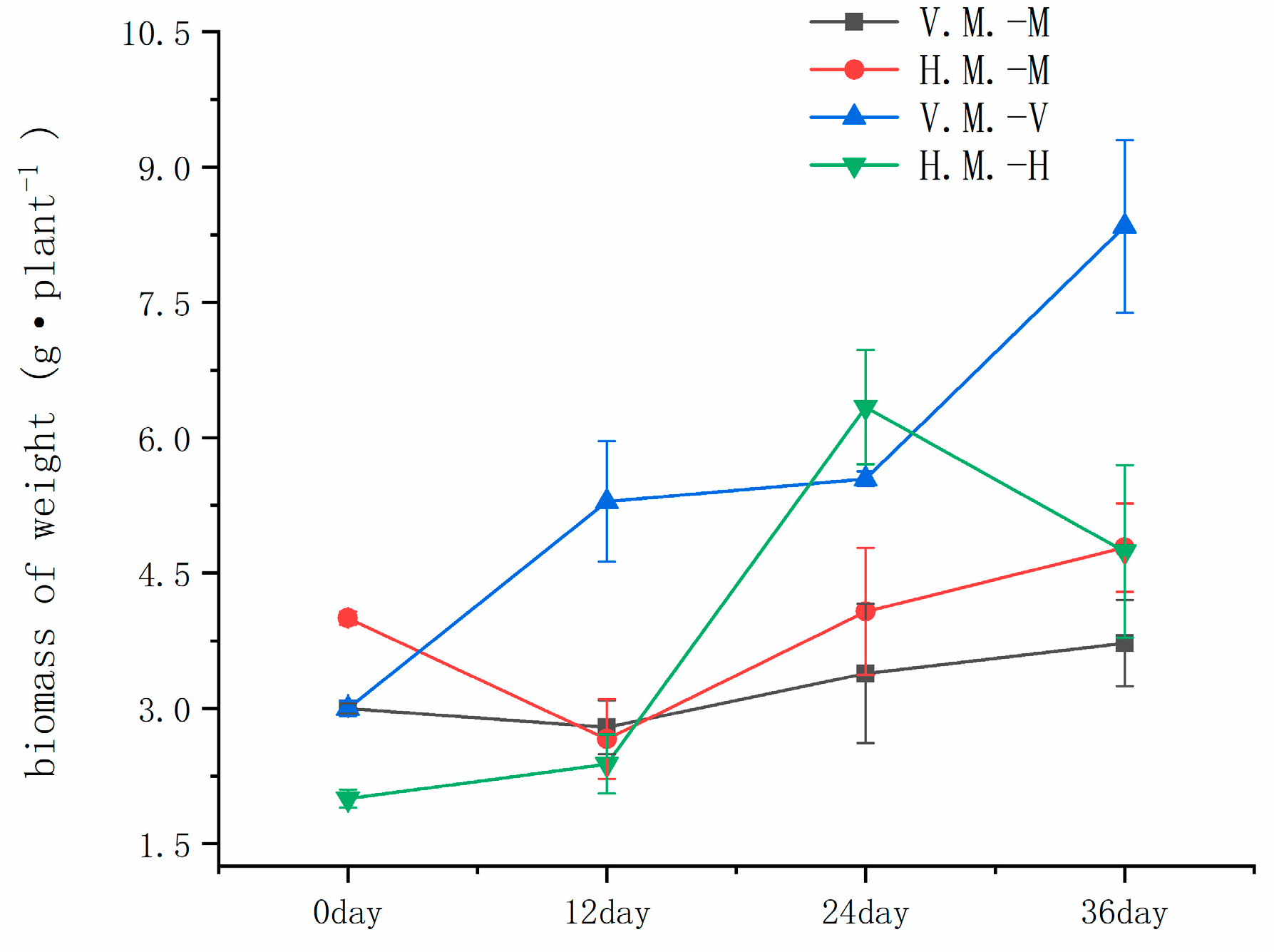 Ijerph 20 03185 g001