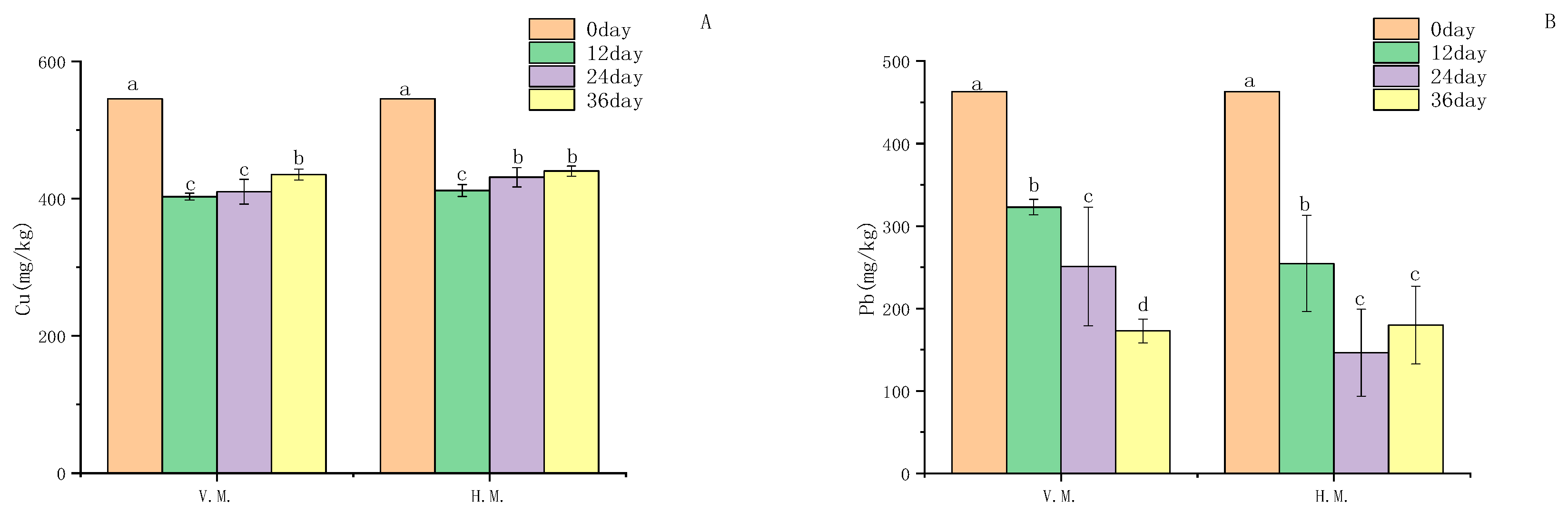 Ijerph 20 03185 g003