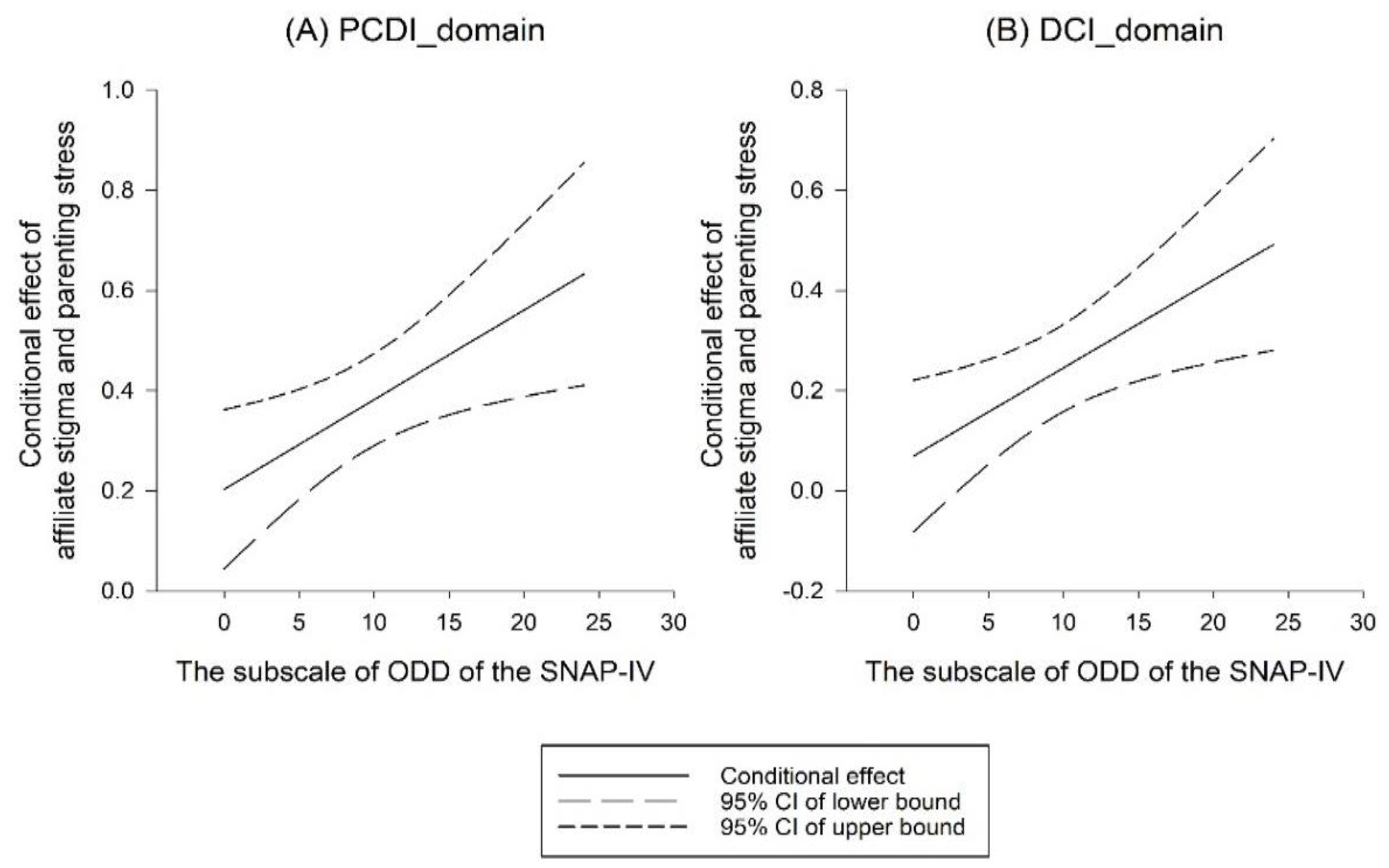 Ijerph 20 03192 g001
