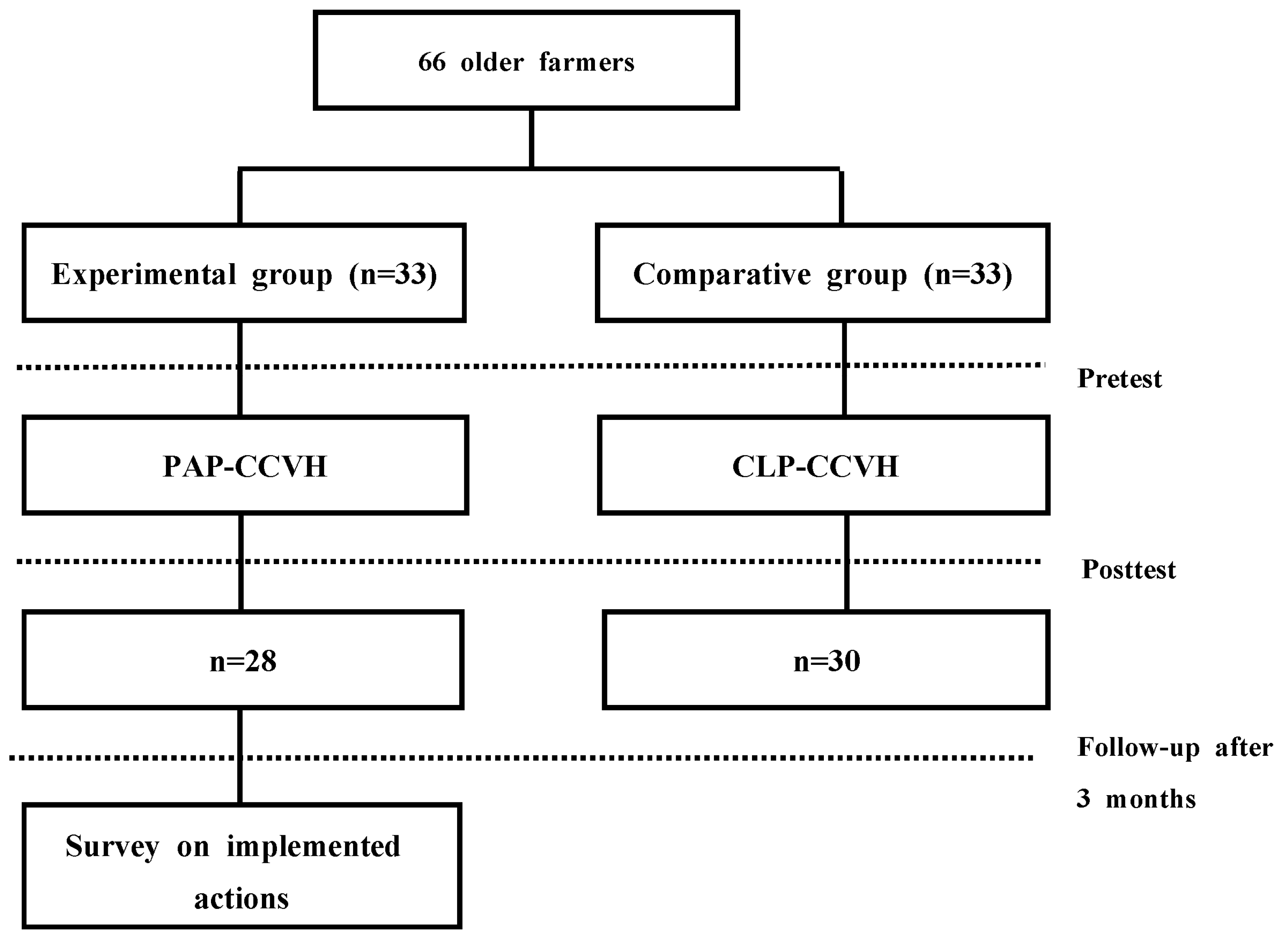 Ijerph 20 03210 g001 Ijerph 20 03210 g001
