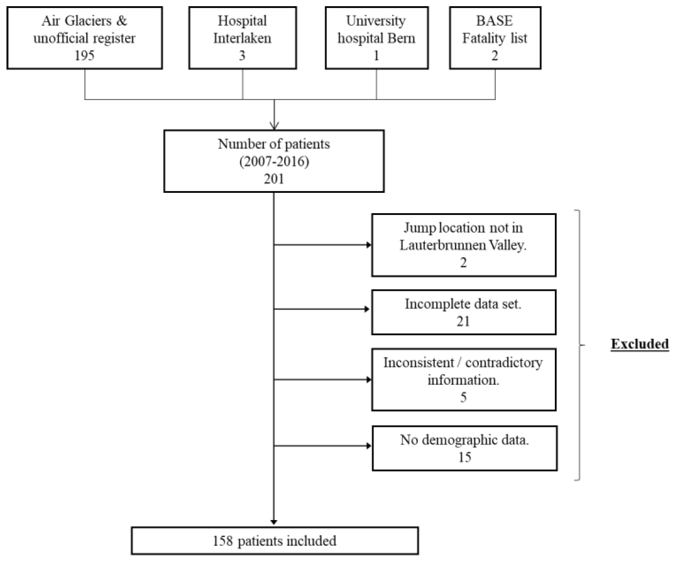 Ijerph 20 03214 g001