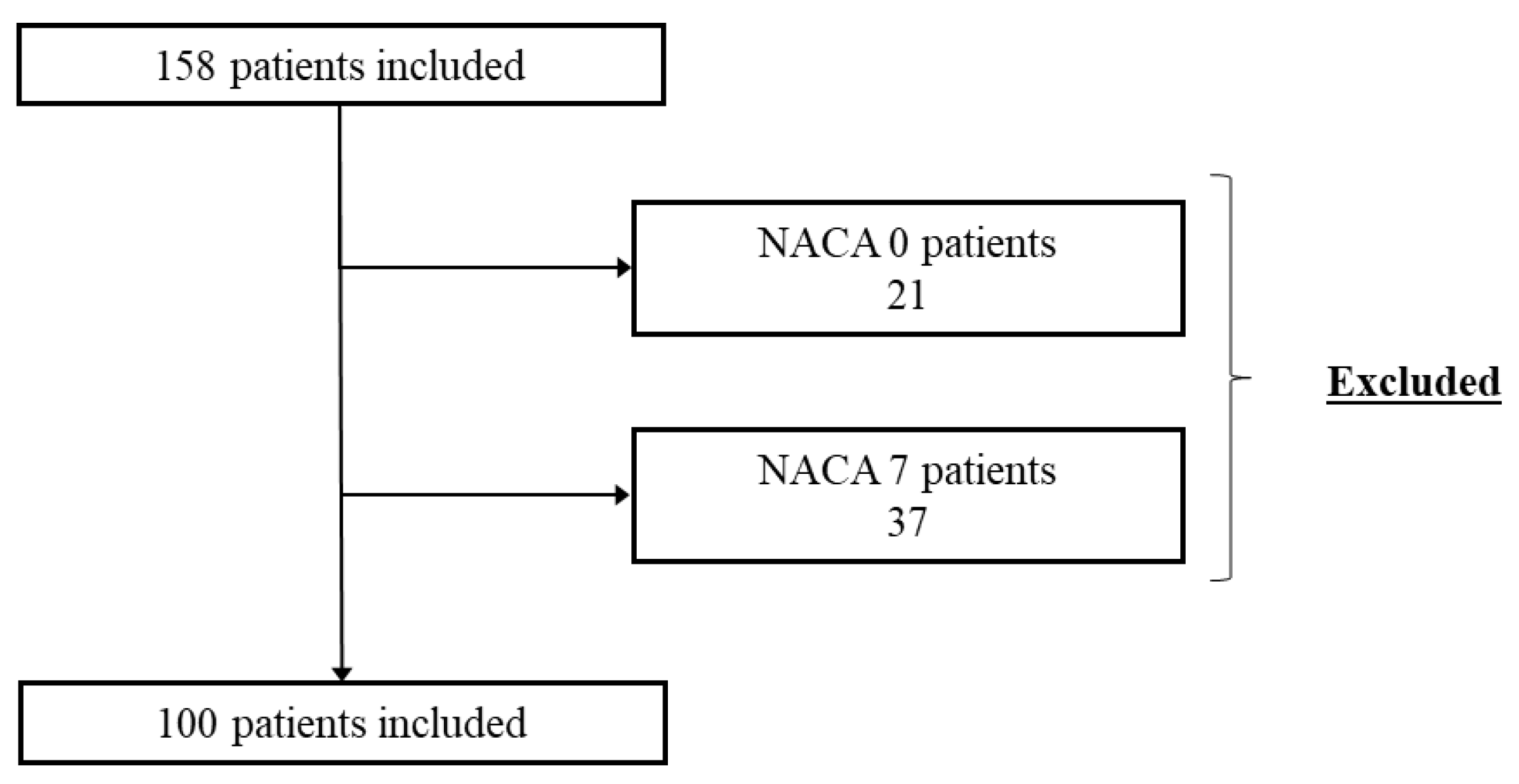 Ijerph 20 03214 g002