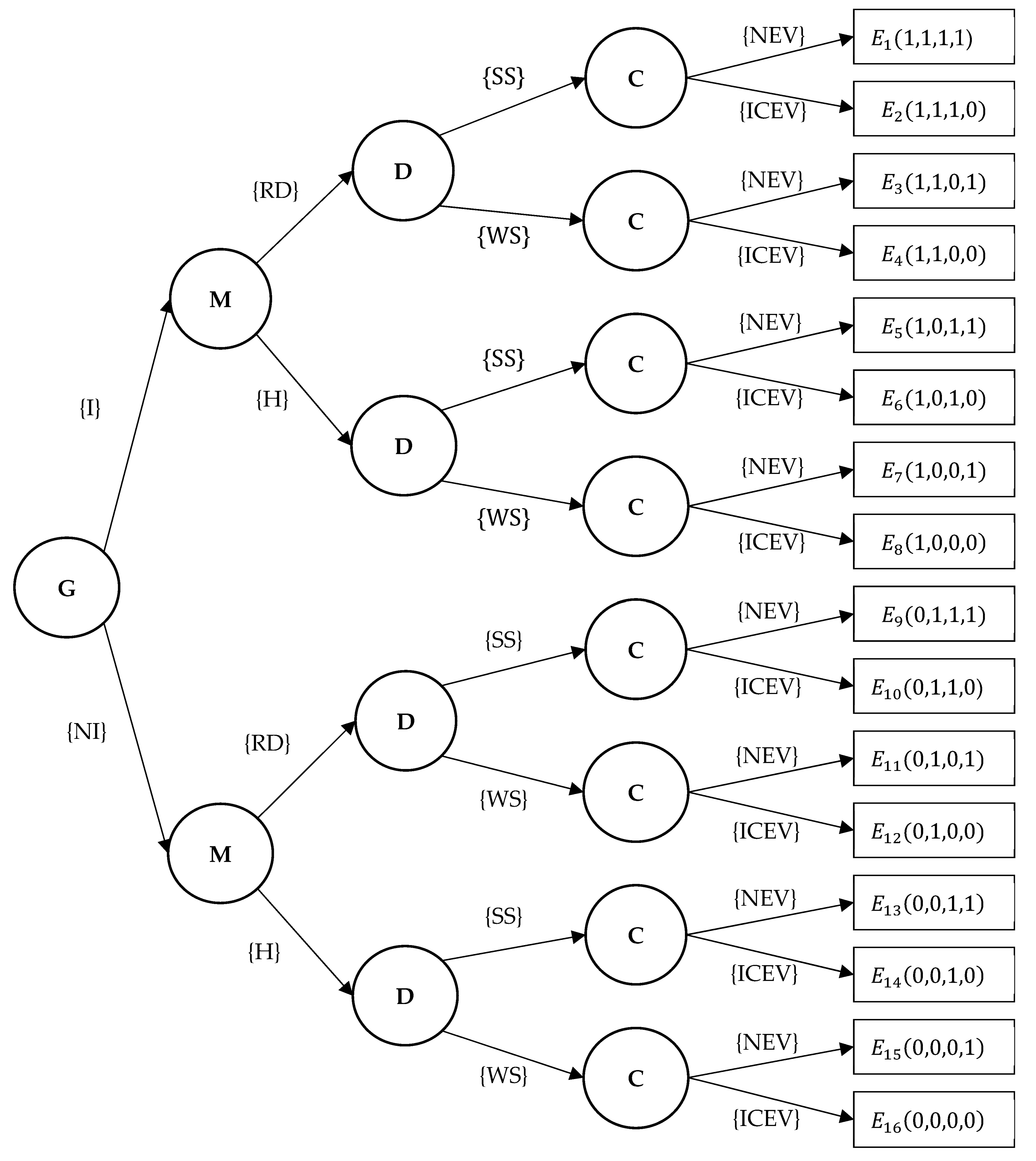 Ijerph 20 03217 g001