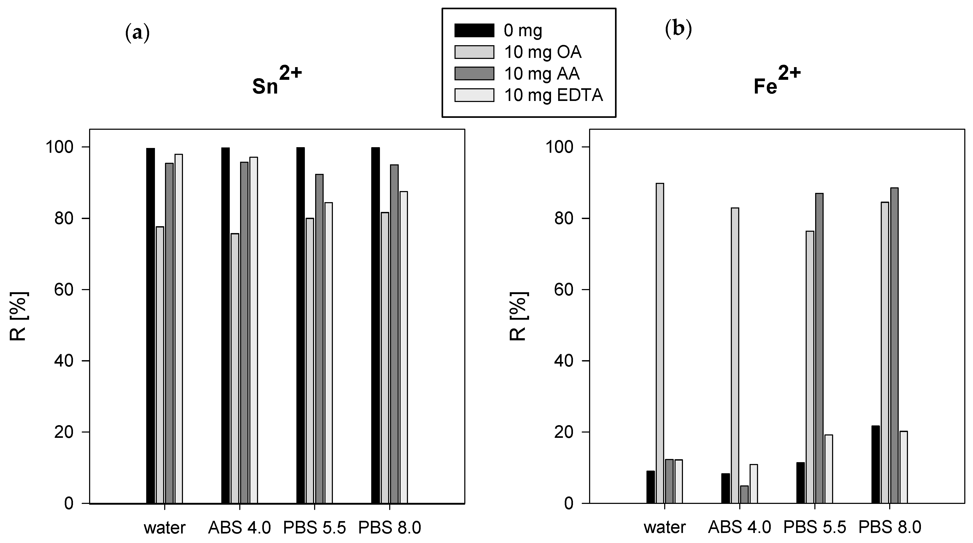 Ijerph 20 03227 g002 Ijerph 20 03227 g002