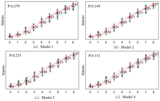 Ijerph 20 03234 g0a1 550