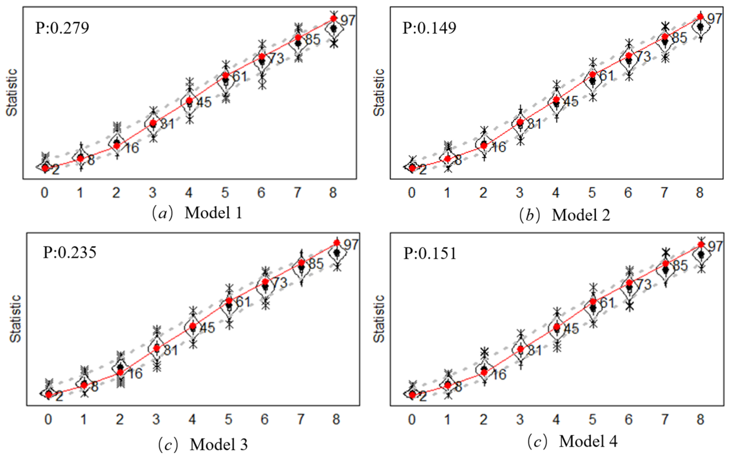 Ijerph 20 03234 g0a1