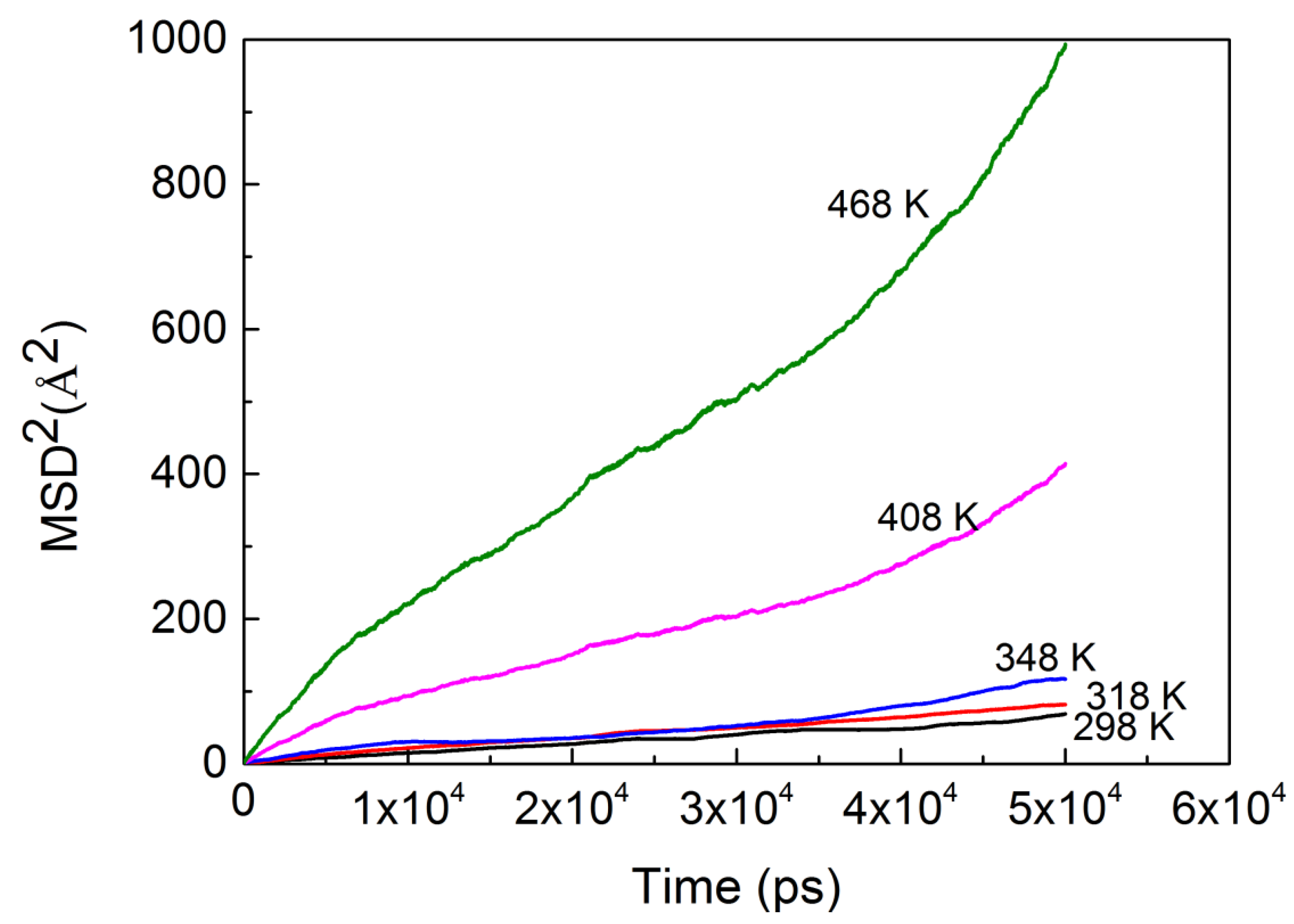 Ijerph 20 03235 g002