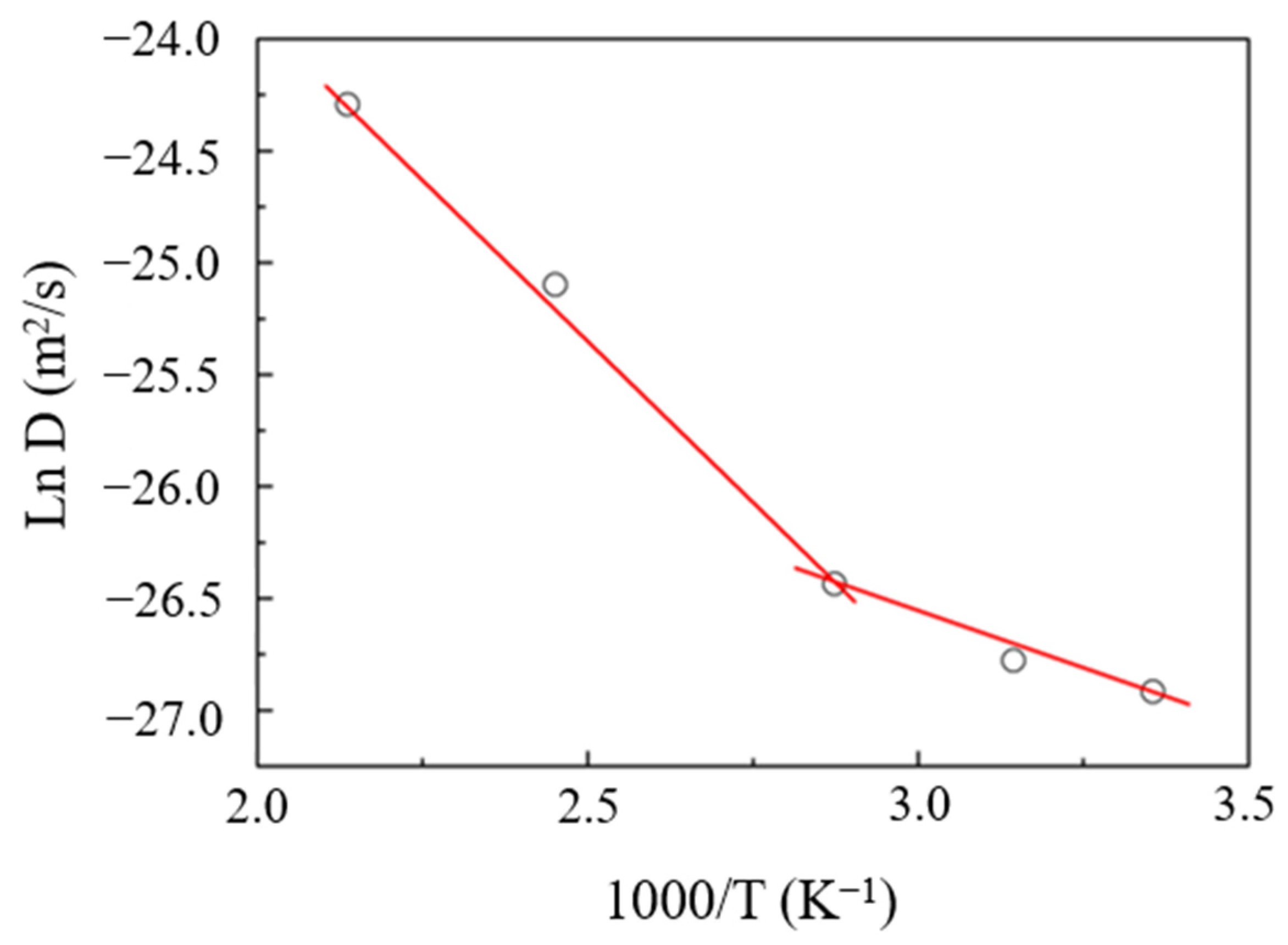 Ijerph 20 03235 g003