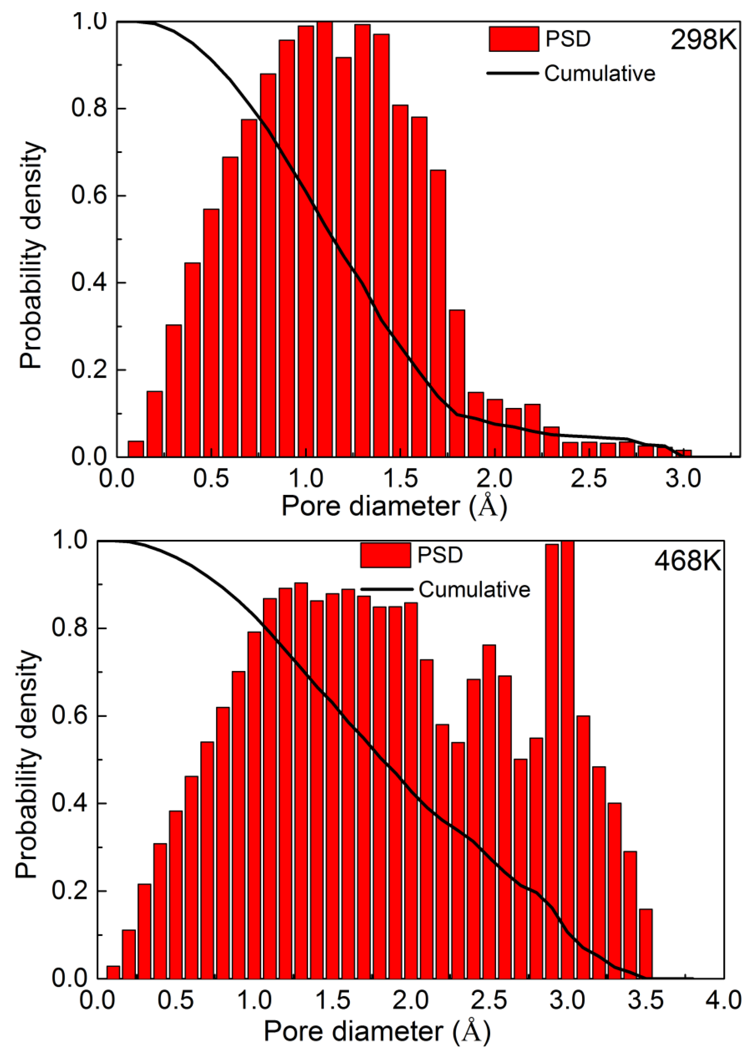 Ijerph 20 03235 g008