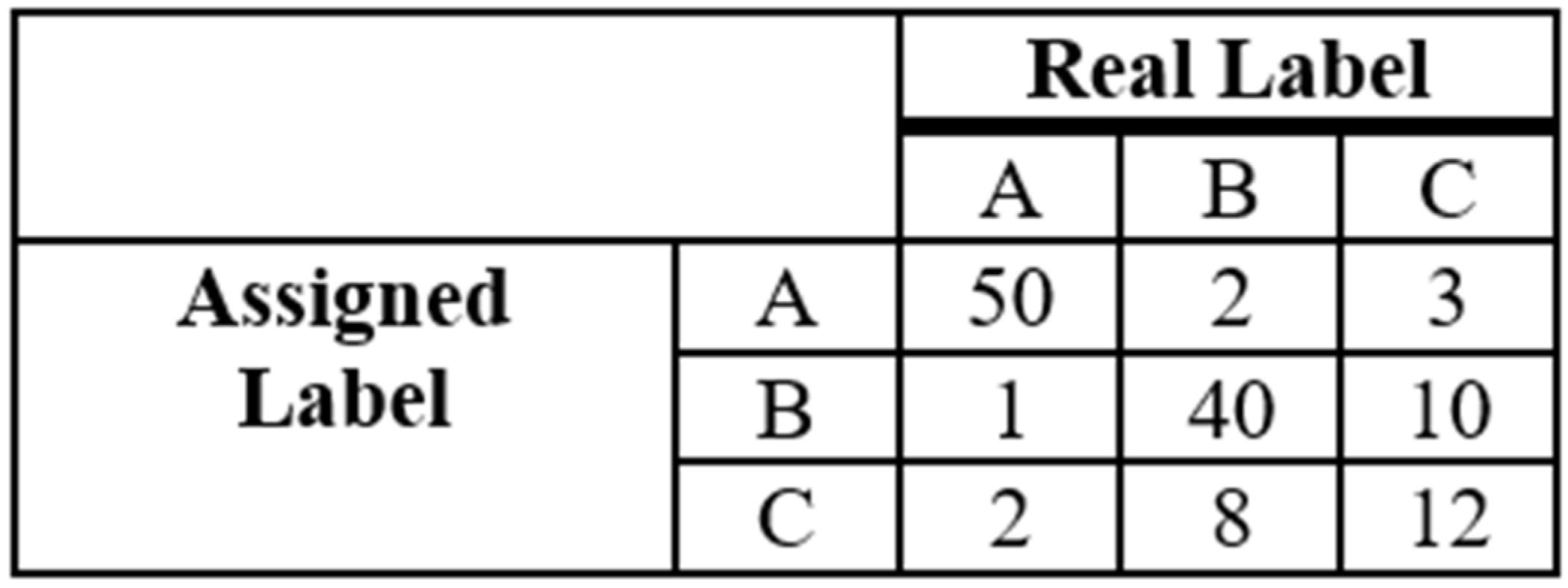 Ijerph 20 03240 g001