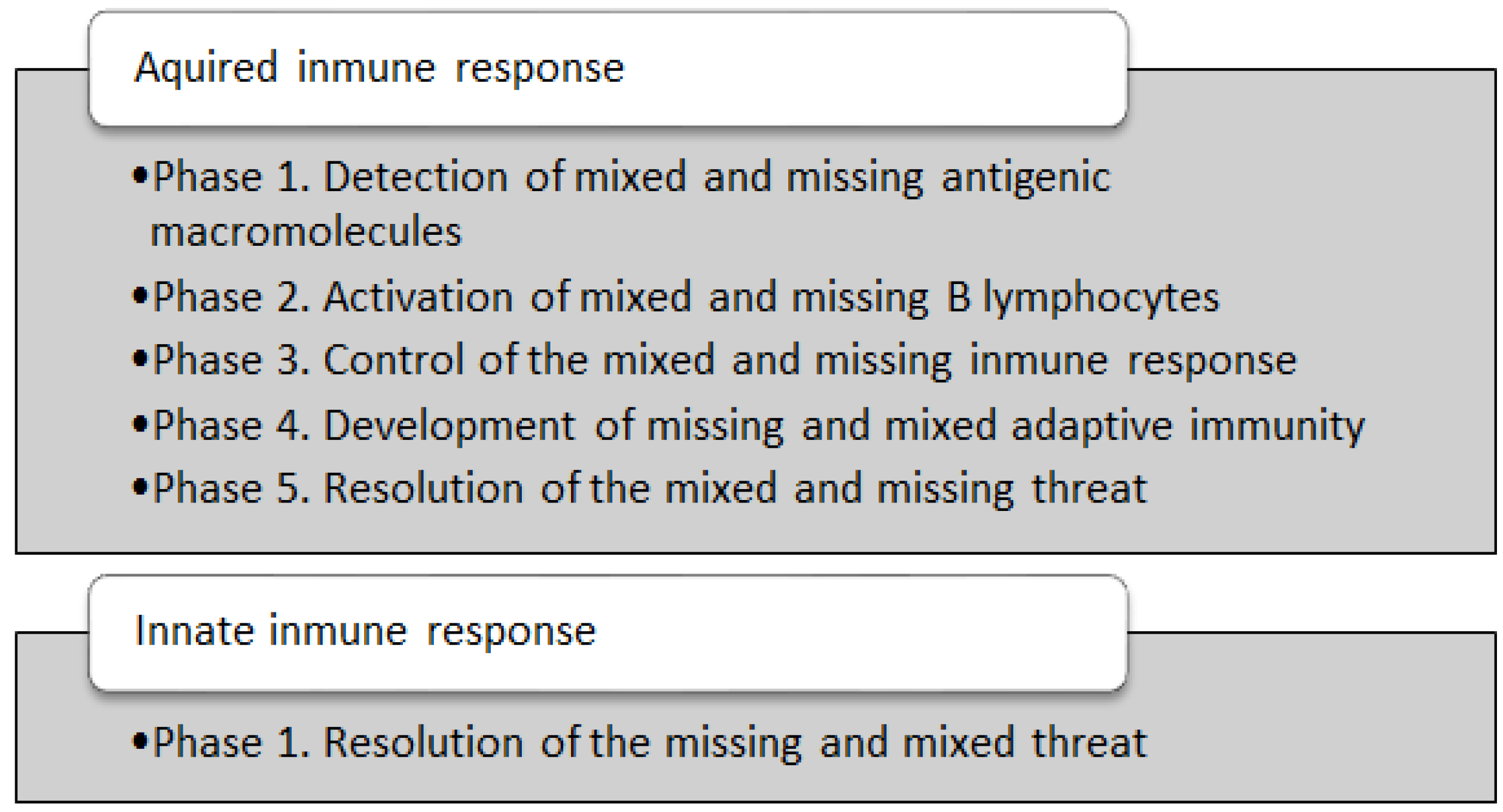 Ijerph 20 03240 g002