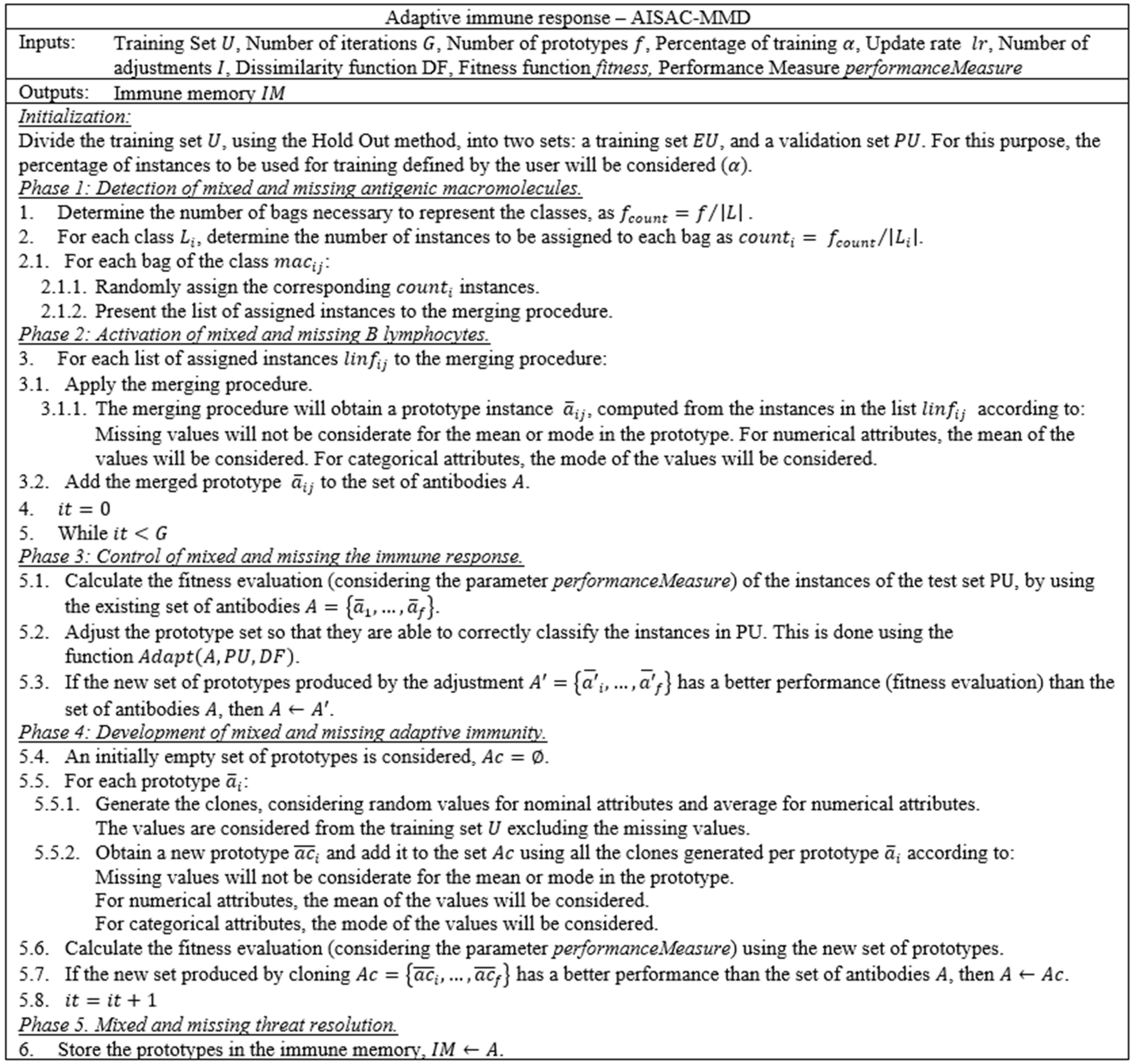 Ijerph 20 03240 g003