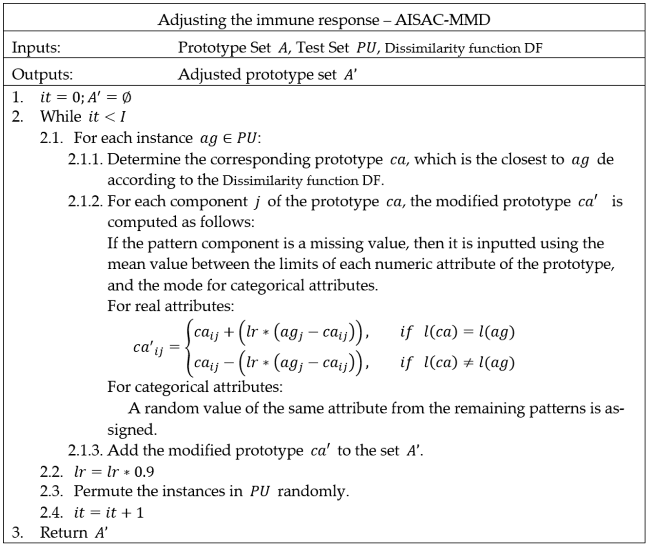 Ijerph 20 03240 g004
