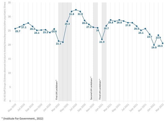 Ijerph 20 03242 g001 550