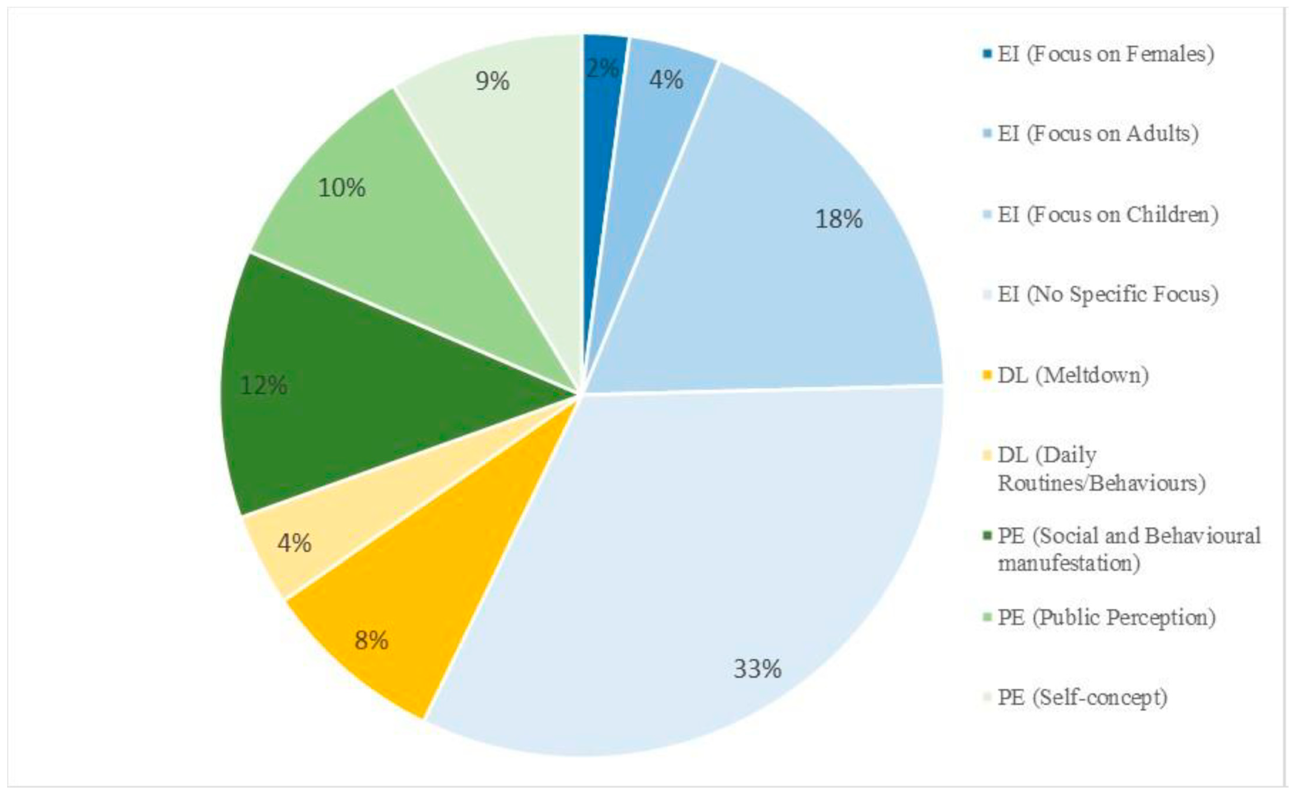 Ijerph 20 03246 g001