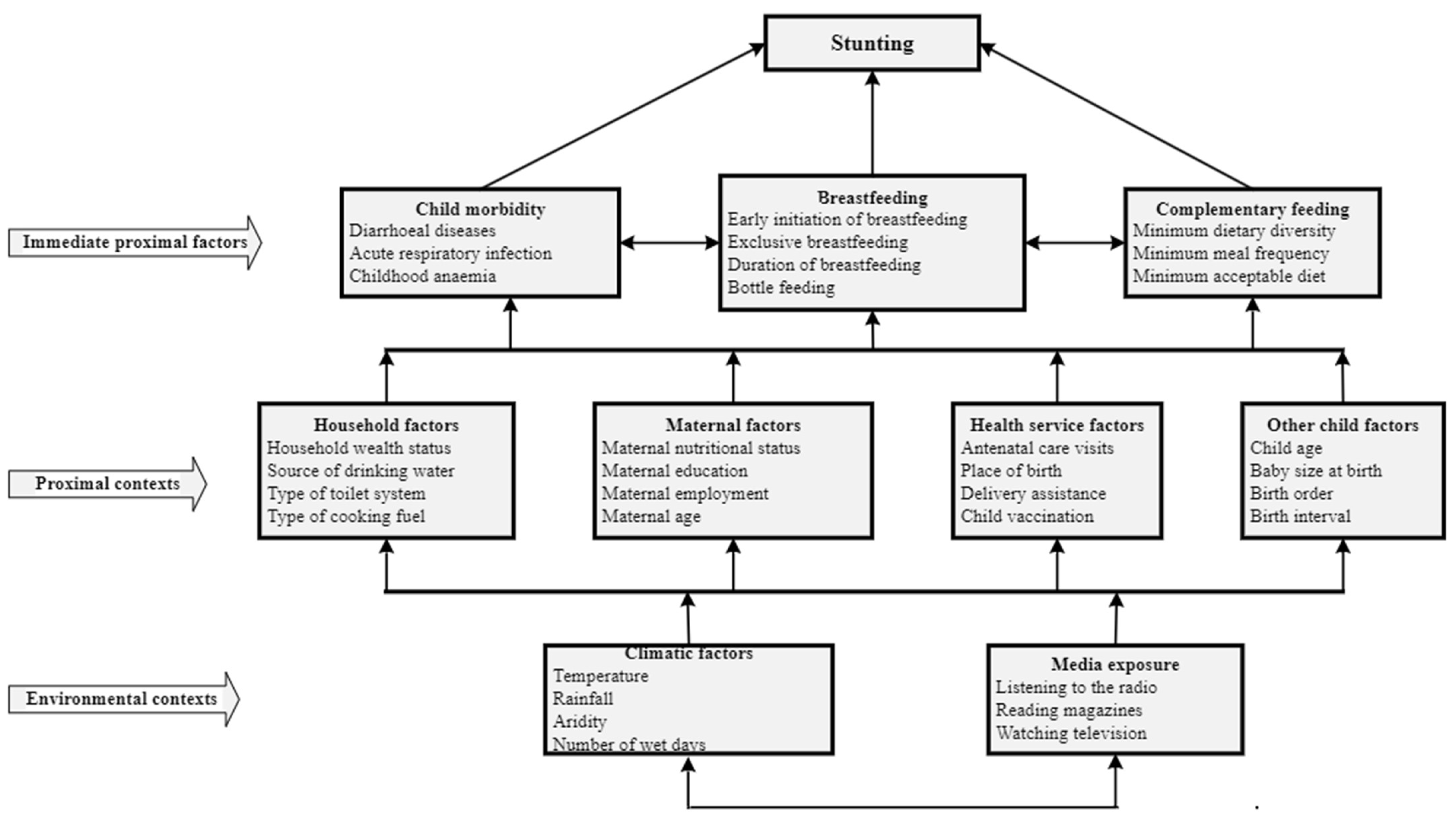 Ijerph 20 03250 g001 Ijerph 20 03250 g001
