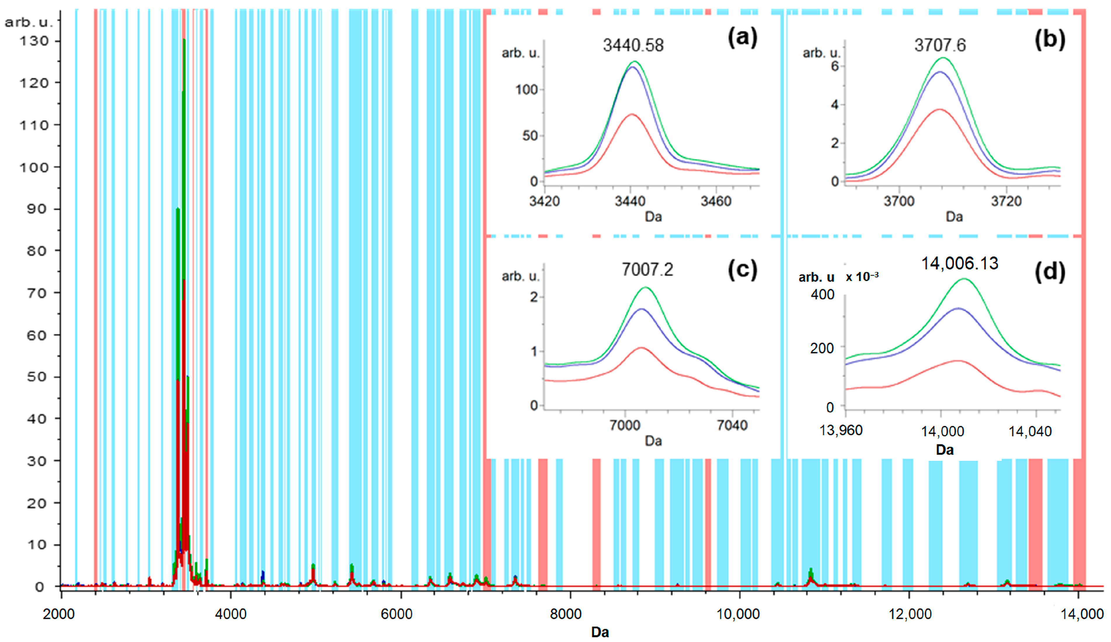 Ijerph 20 03252 g002