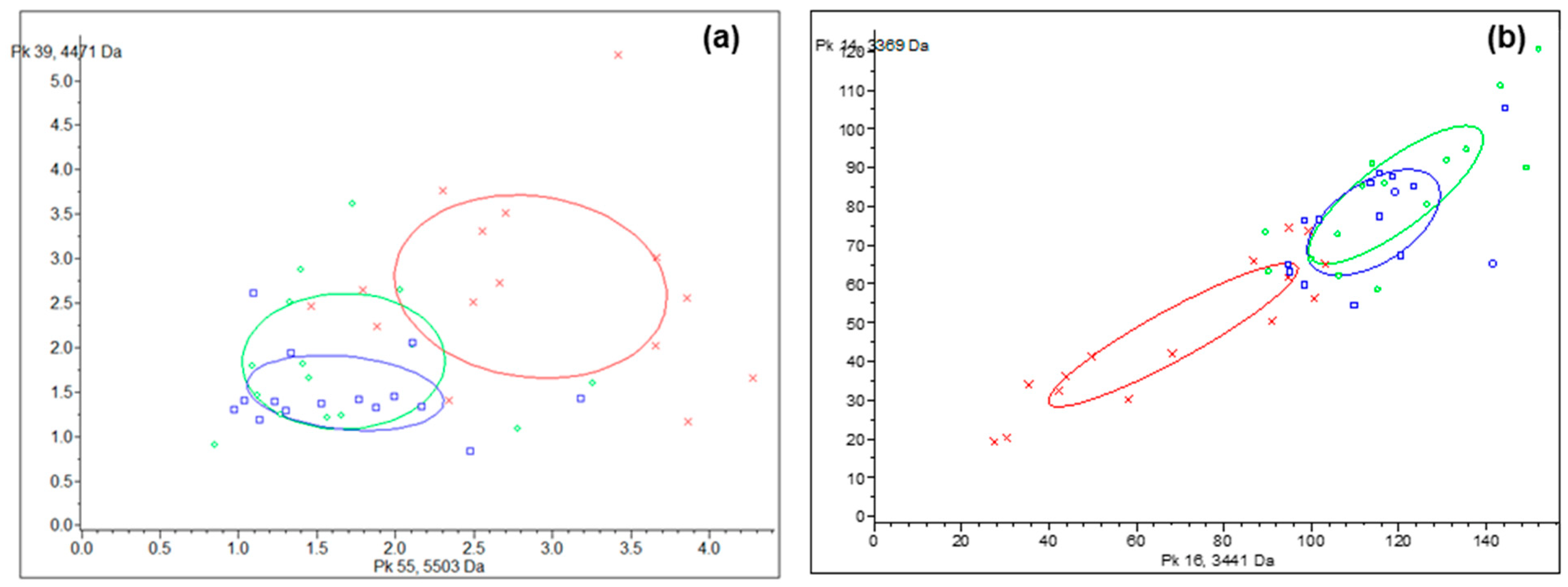 Ijerph 20 03252 g003