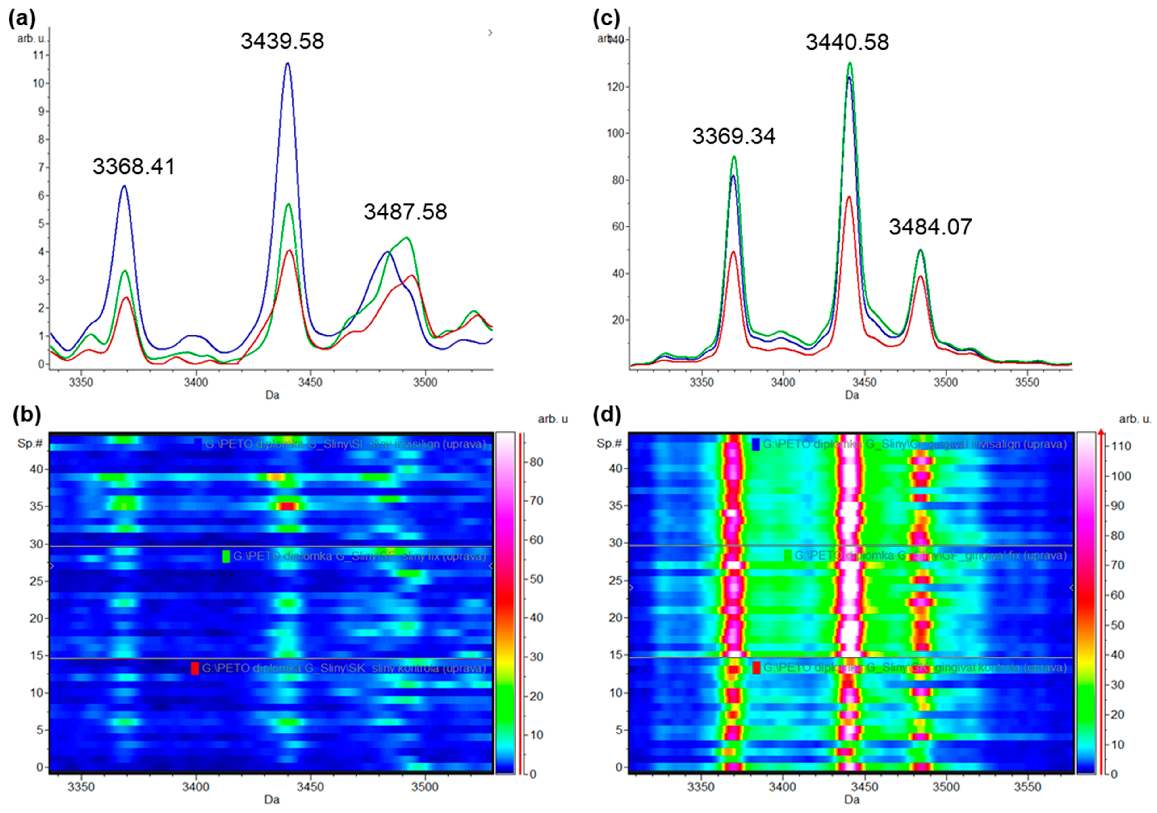 Ijerph 20 03252 g004