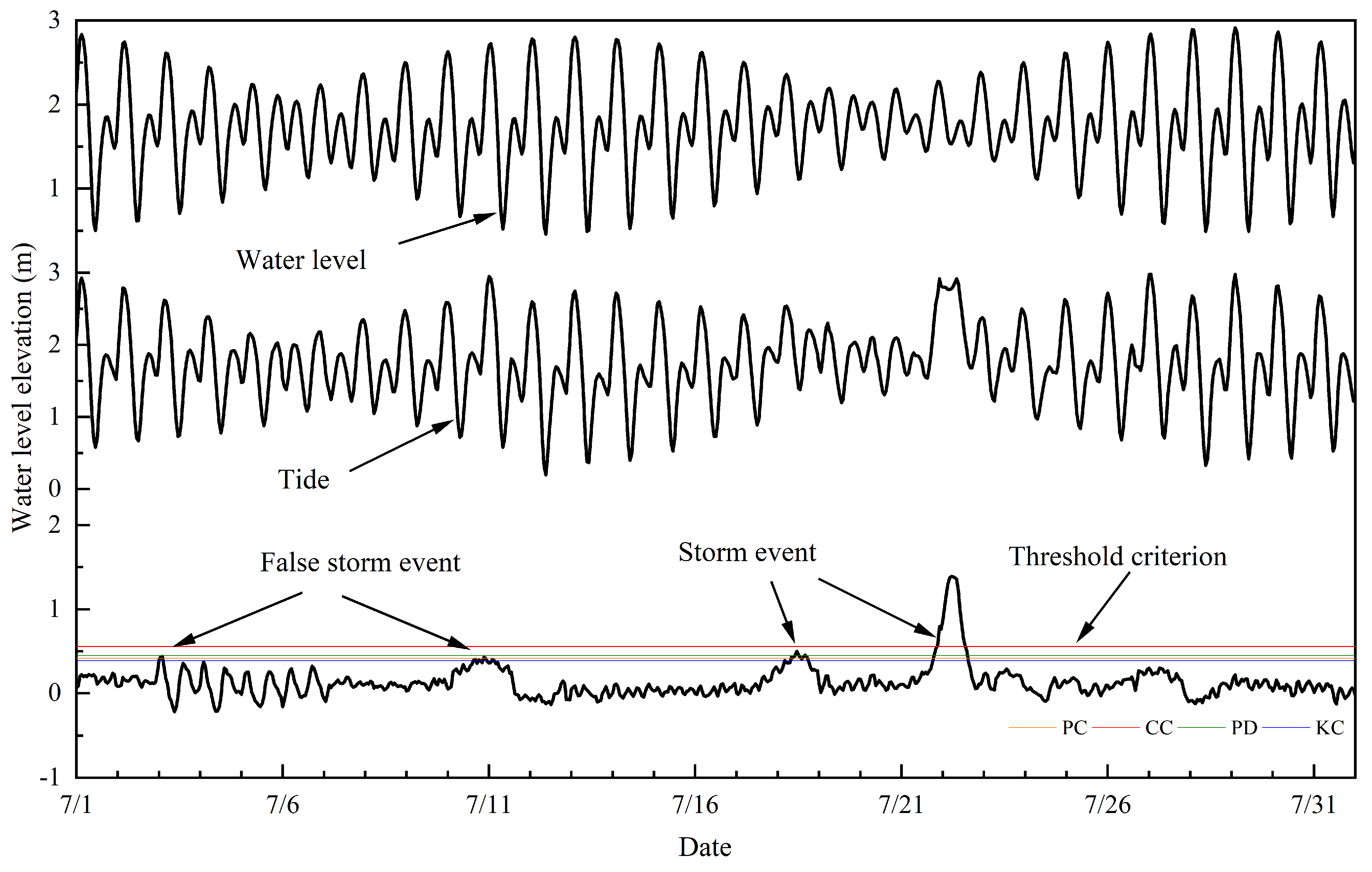 Ijerph 20 03253 g002