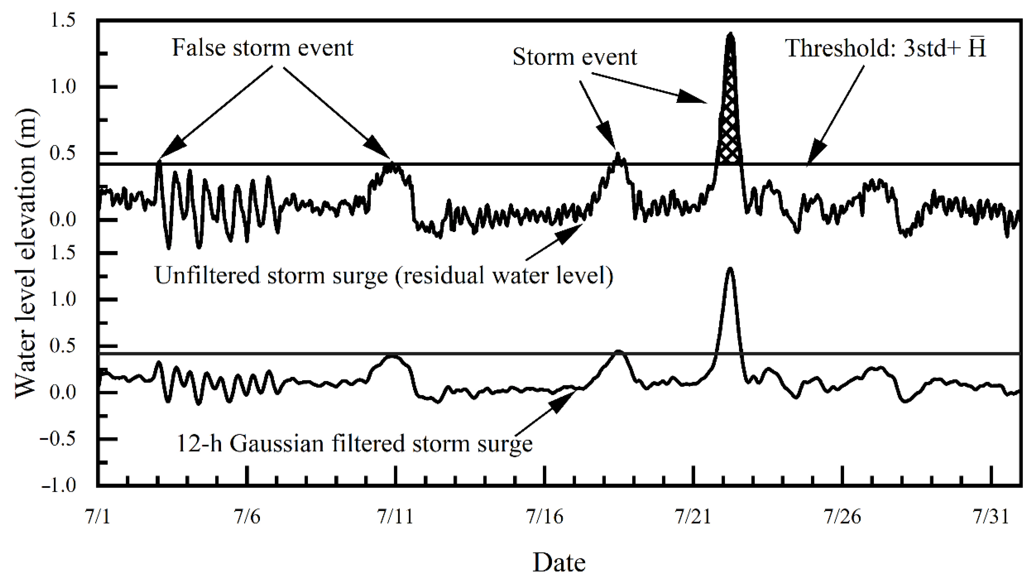 Ijerph 20 03253 g003