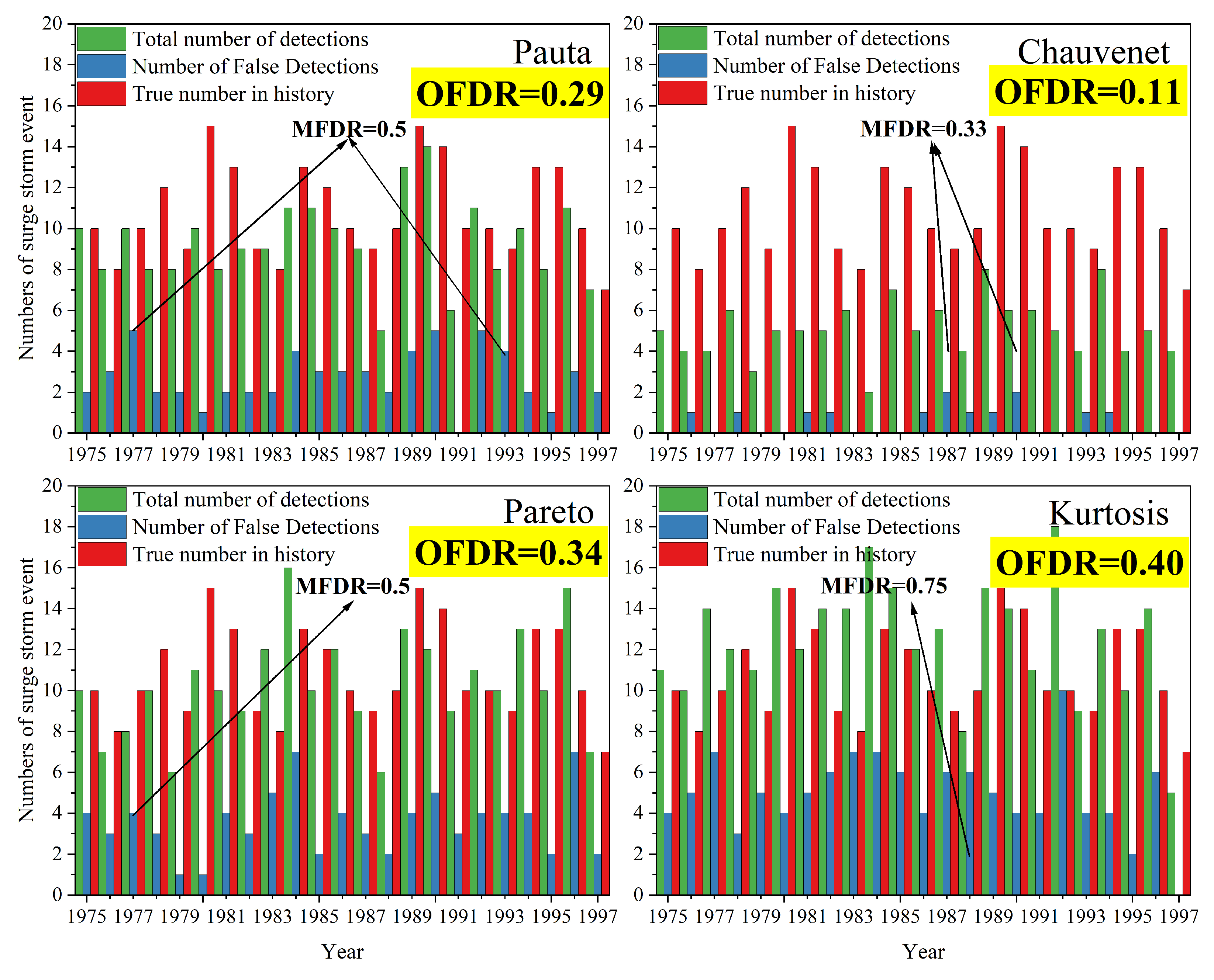Ijerph 20 03253 g006