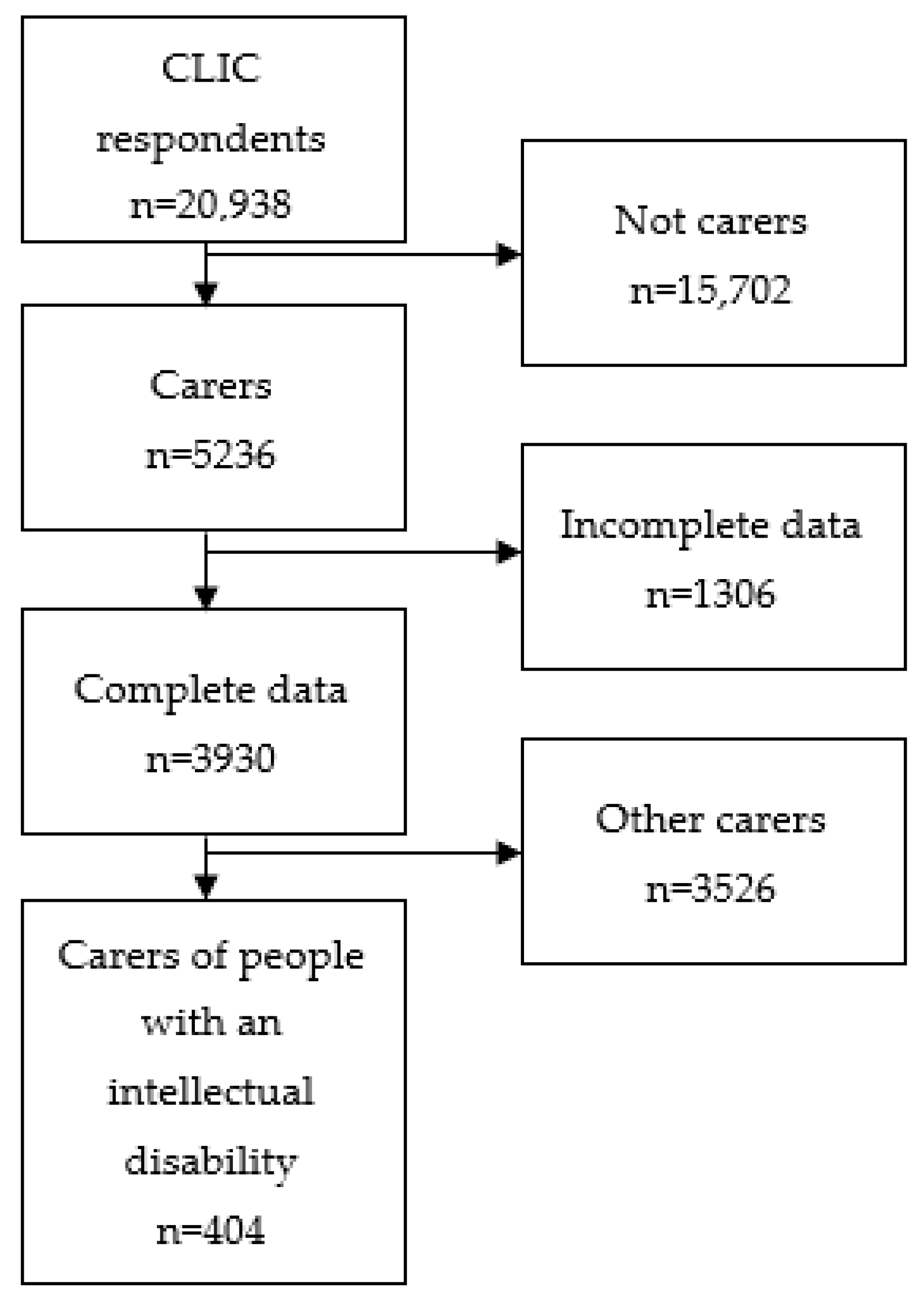 Ijerph 20 03256 g001