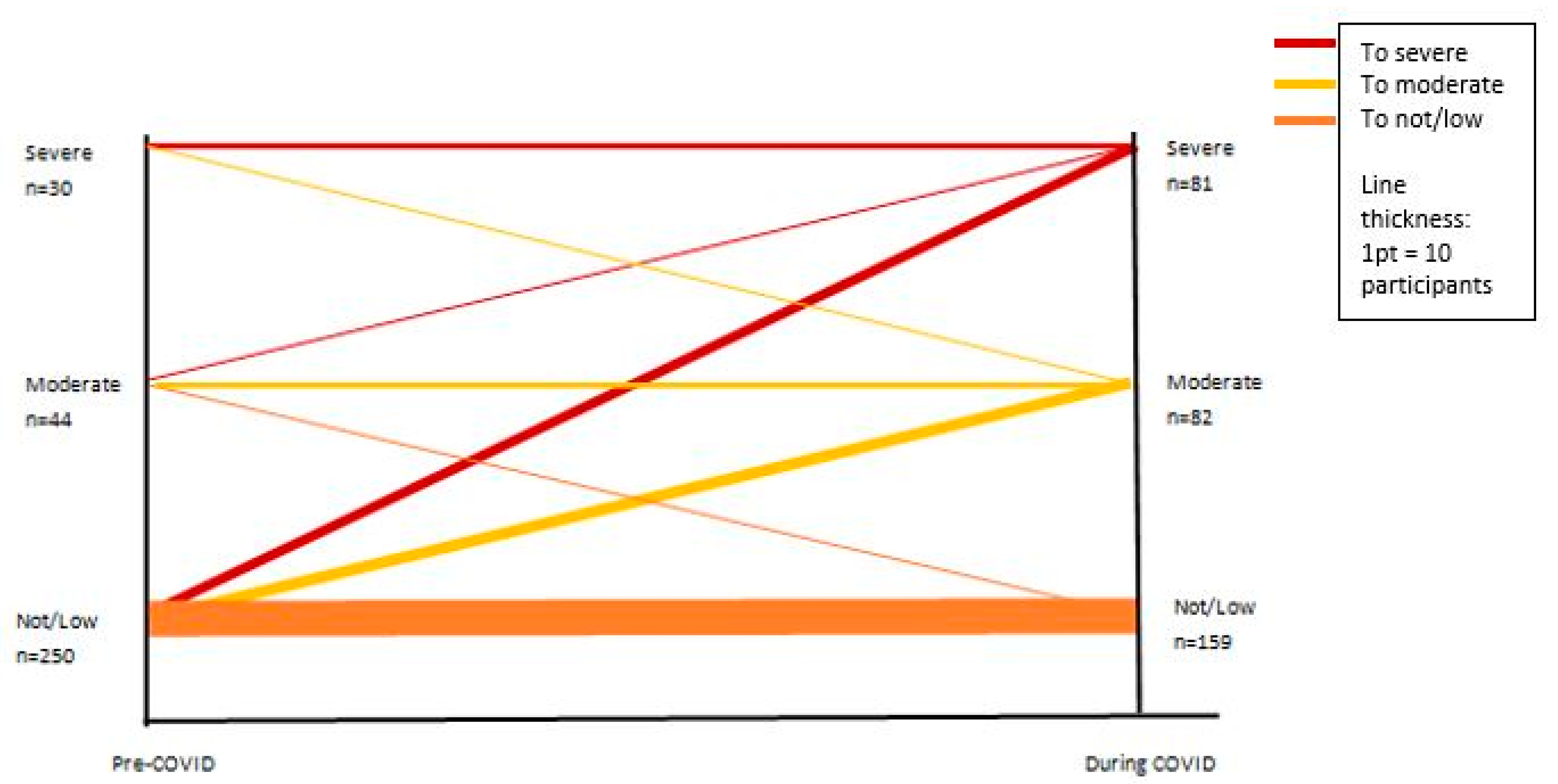 Ijerph 20 03256 g002
