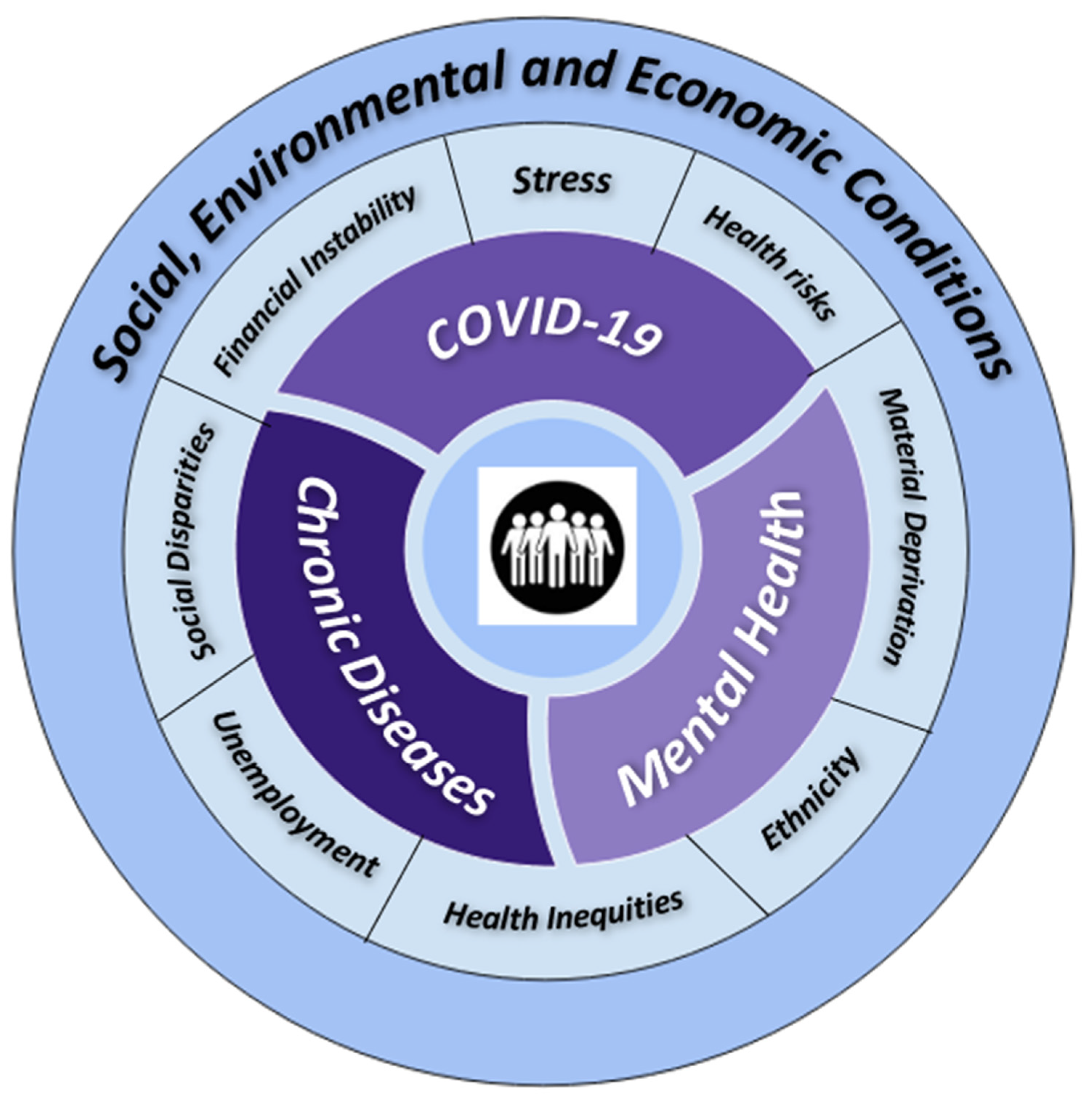 Ijerph 20 03262 g001 Ijerph 20 03262 g001