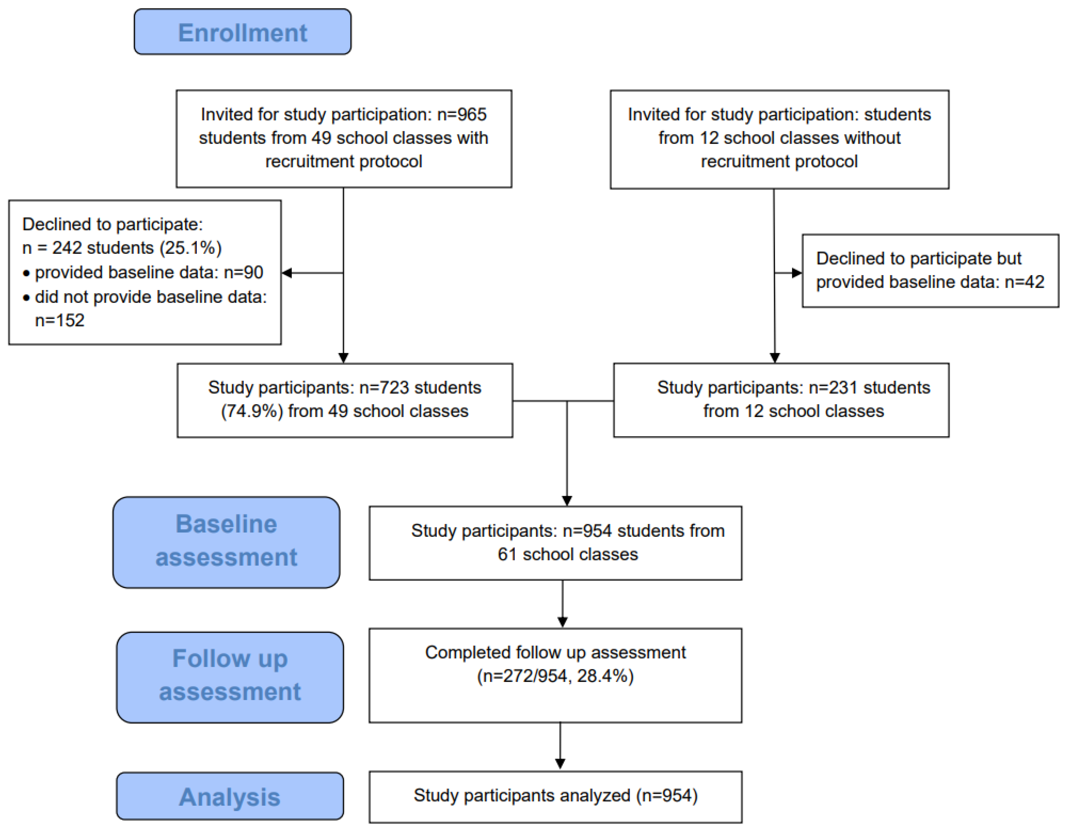 Ijerph 20 03263 g003