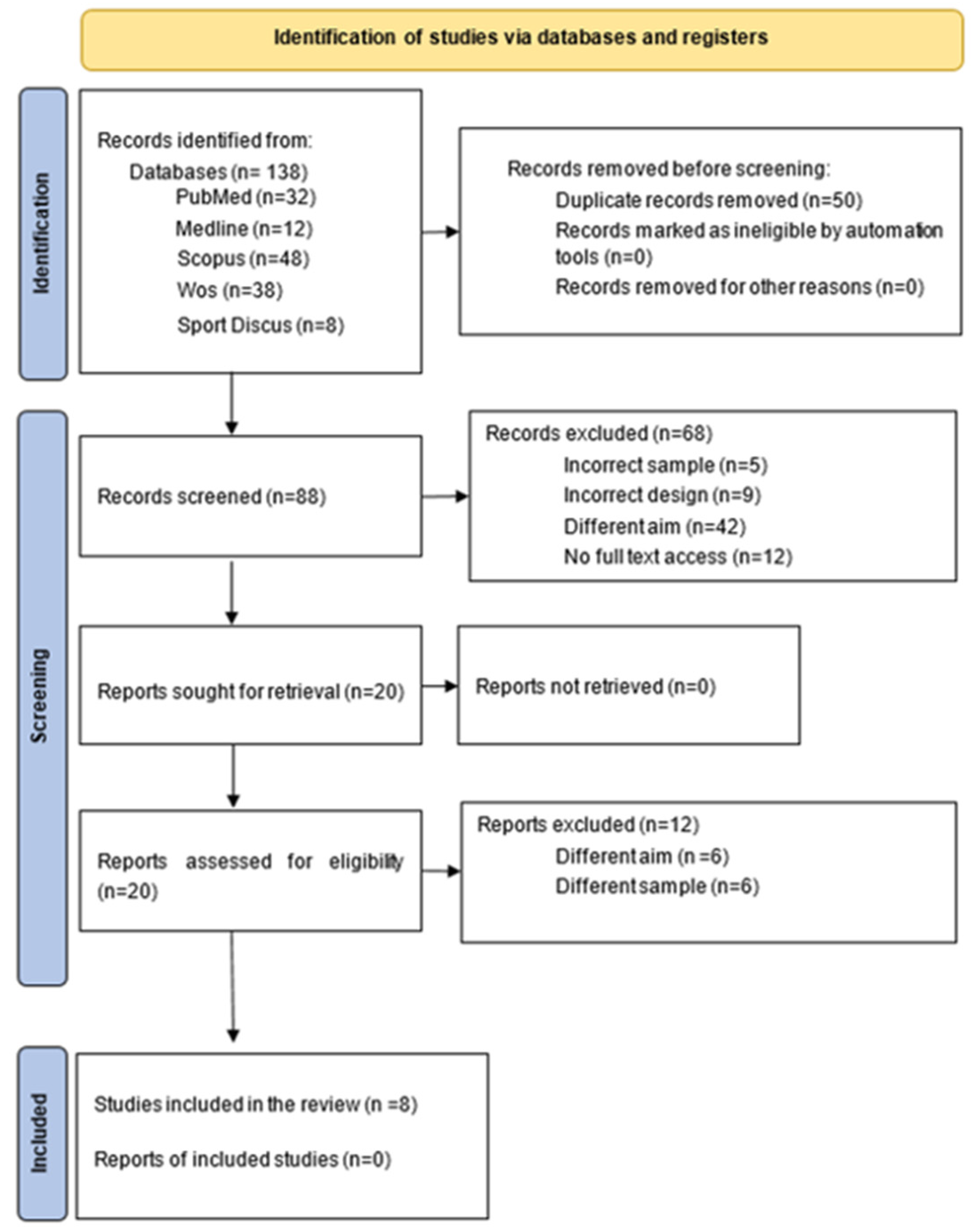Ijerph 20 03264 g001