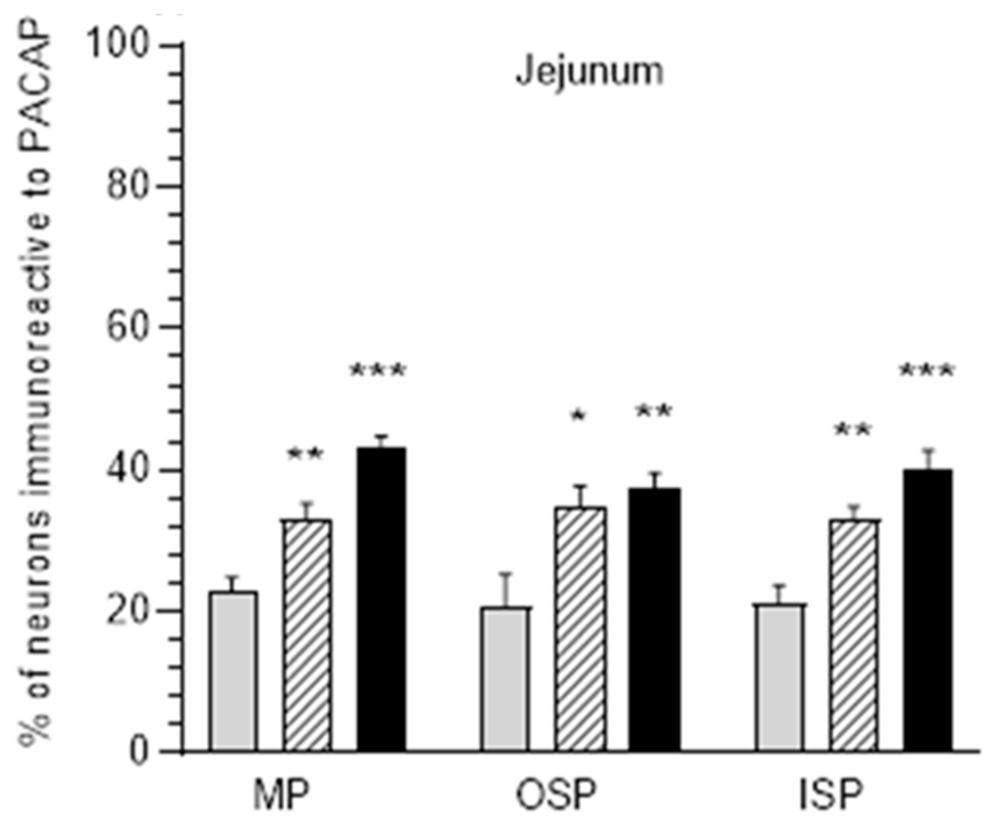 Ijerph 20 03272 g003