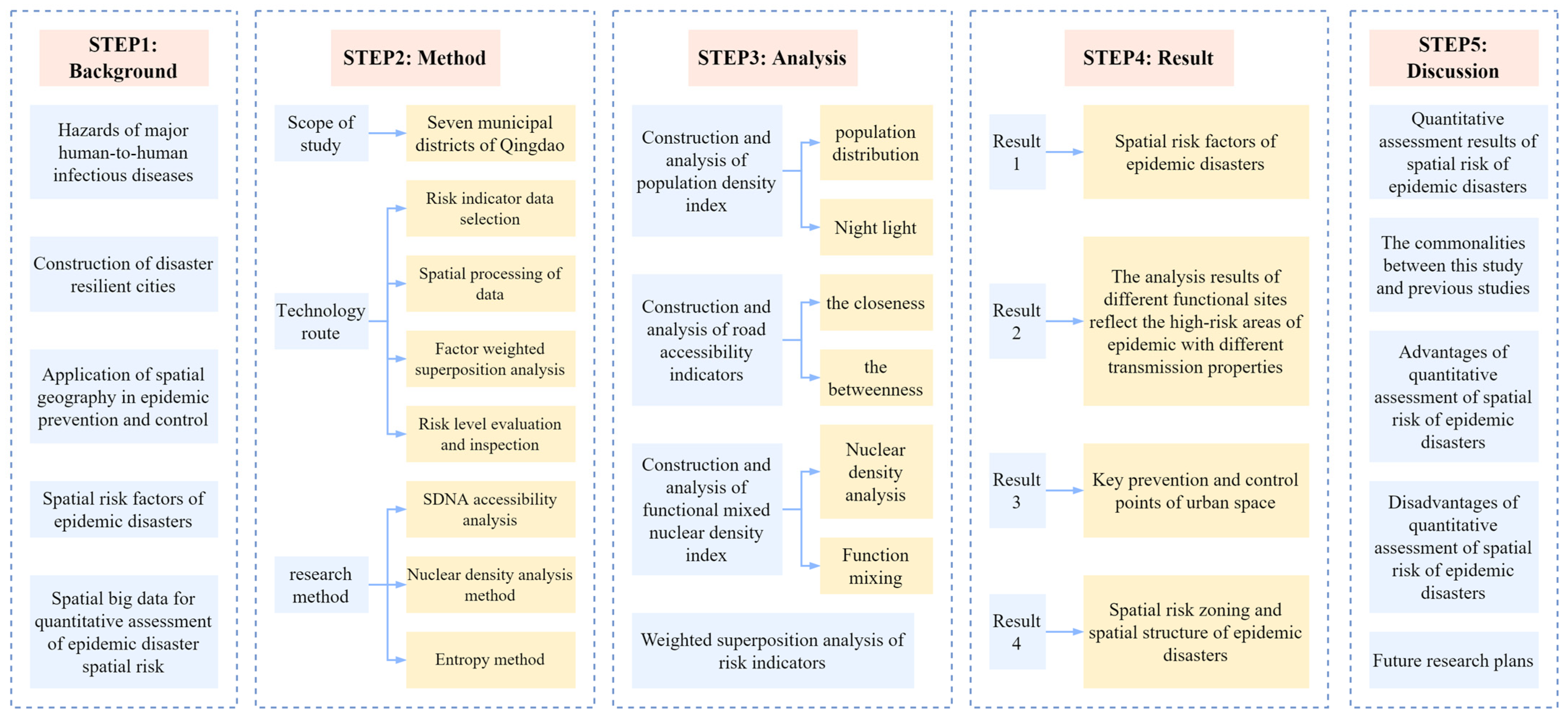 Ijerph 20 03274 g001