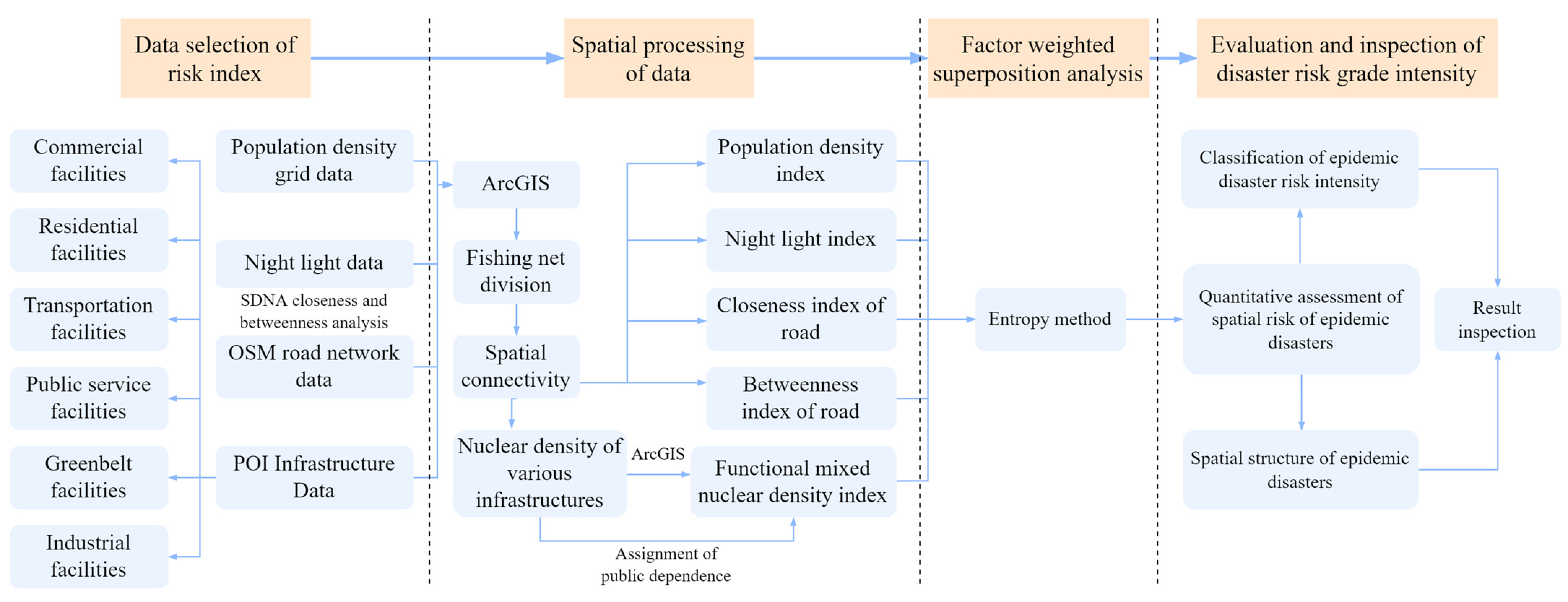 Ijerph 20 03274 g004