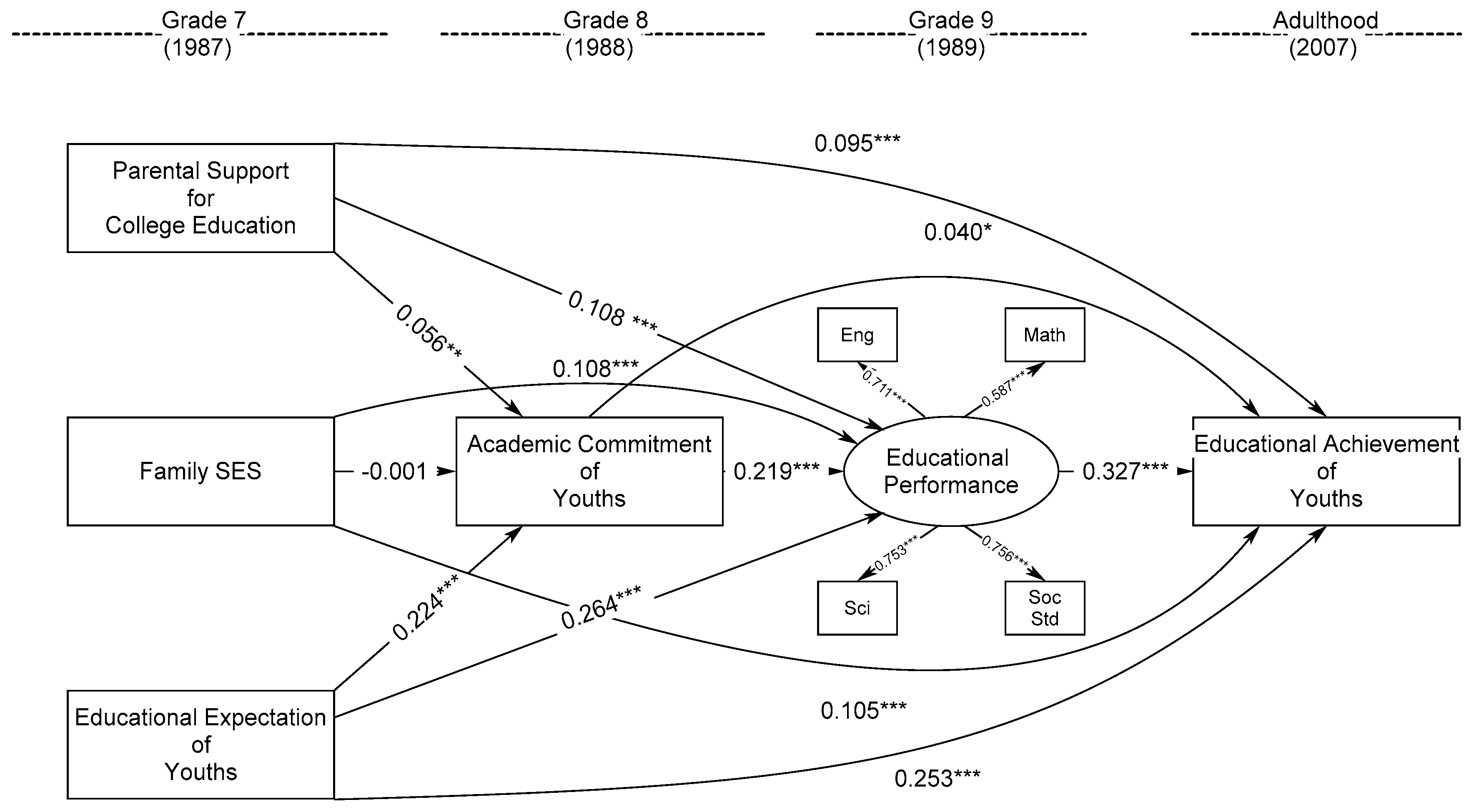 Ijerph 20 03279 g002