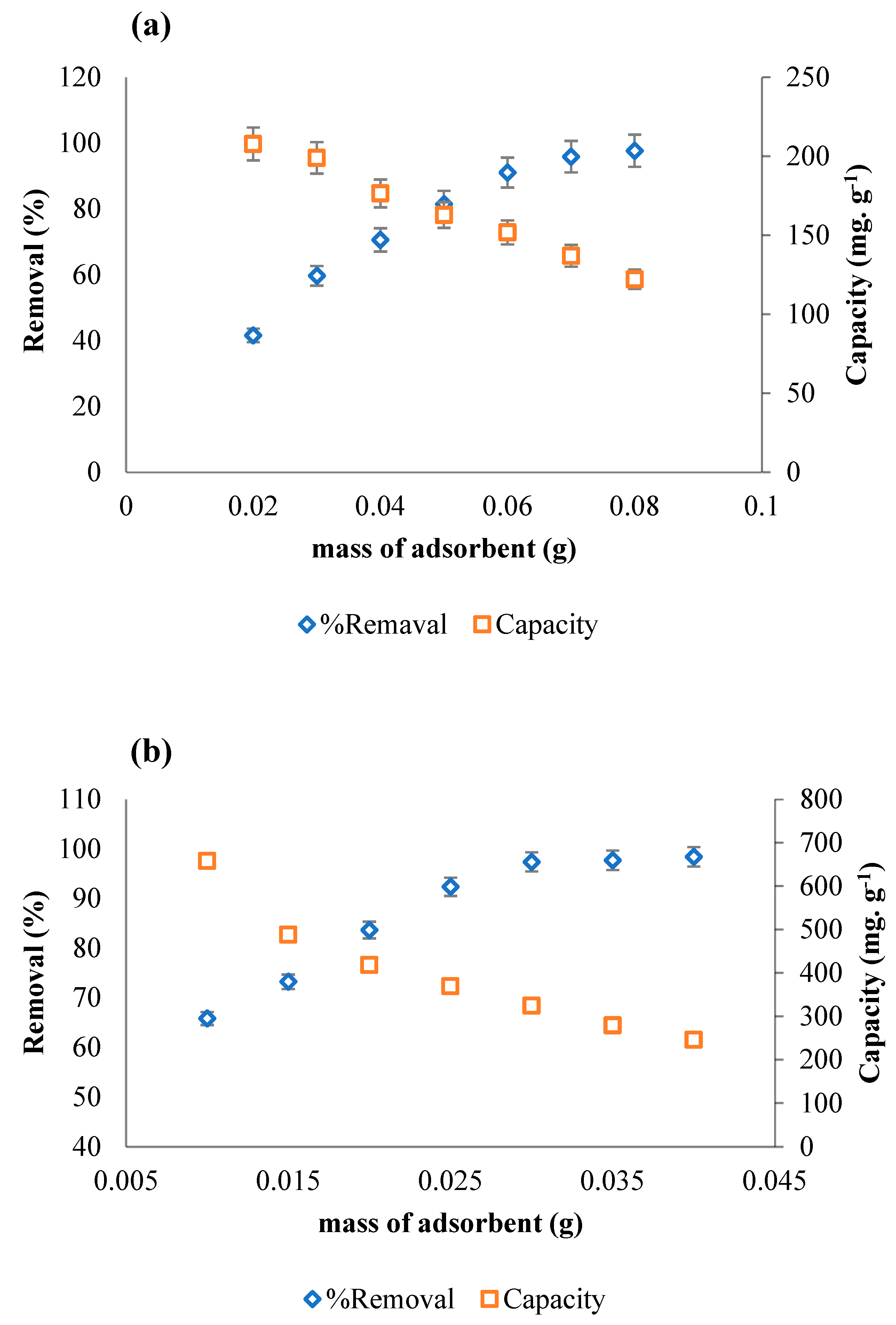 Ijerph 20 03280 g007 Ijerph 20 03280 g007