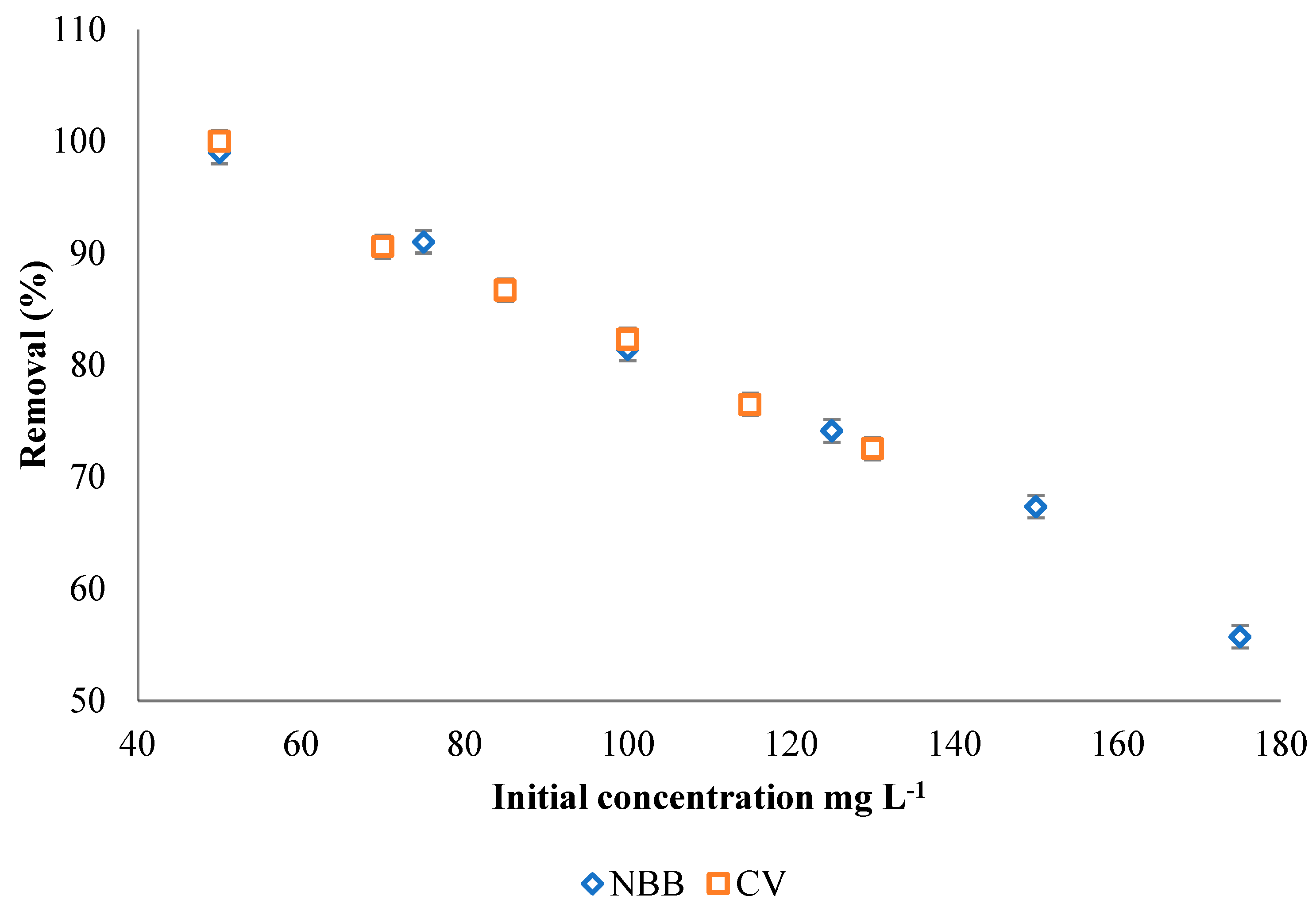 Ijerph 20 03280 g008 Ijerph 20 03280 g008