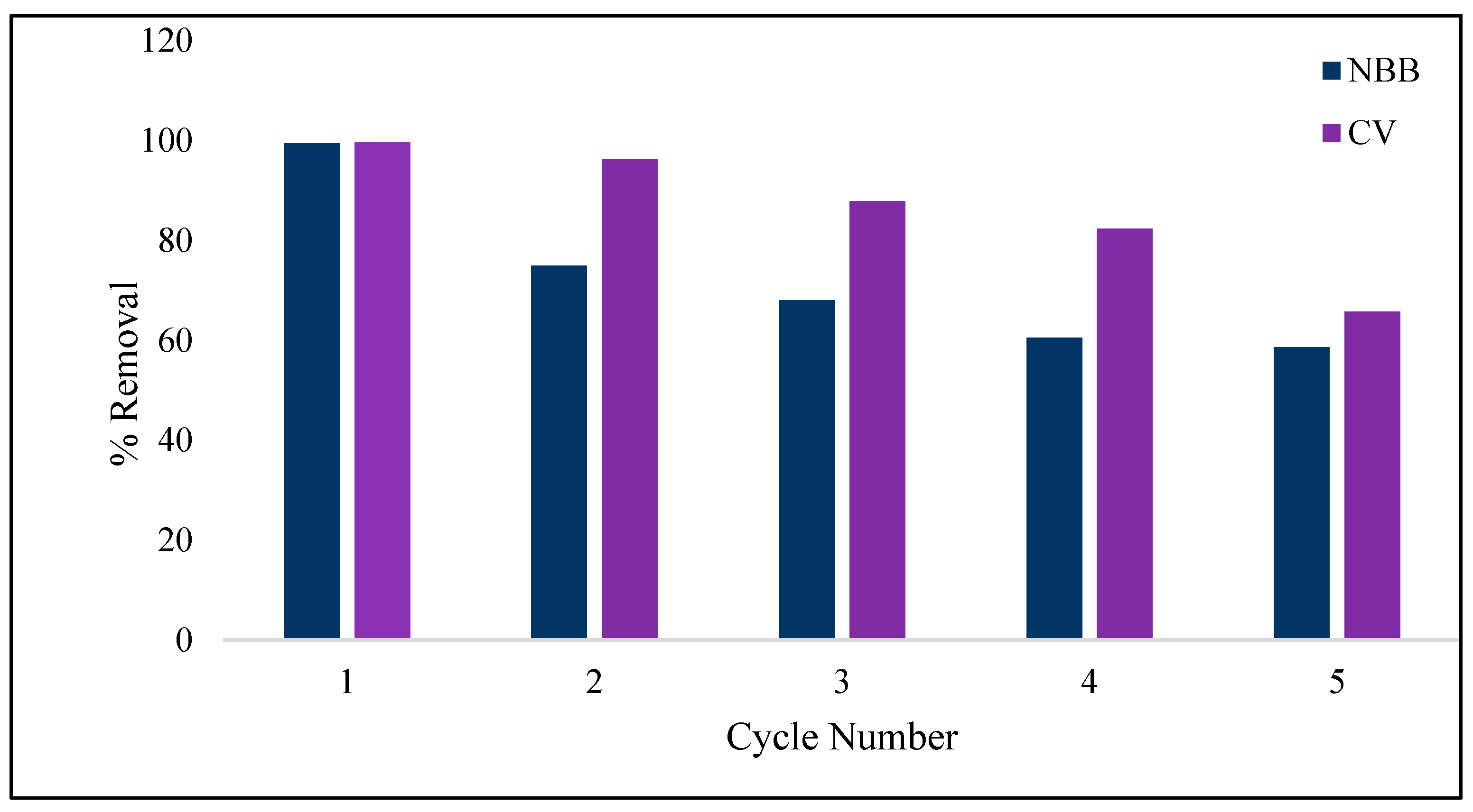 Ijerph 20 03280 g013 Ijerph 20 03280 g013