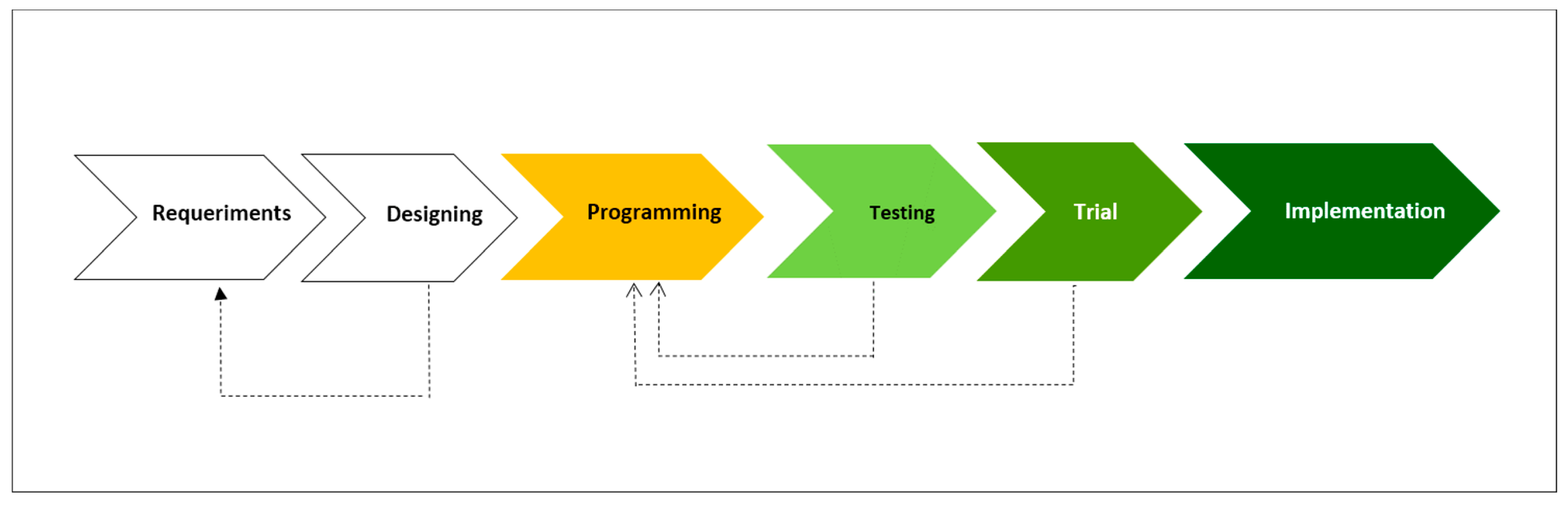 Ijerph 20 03282 g002