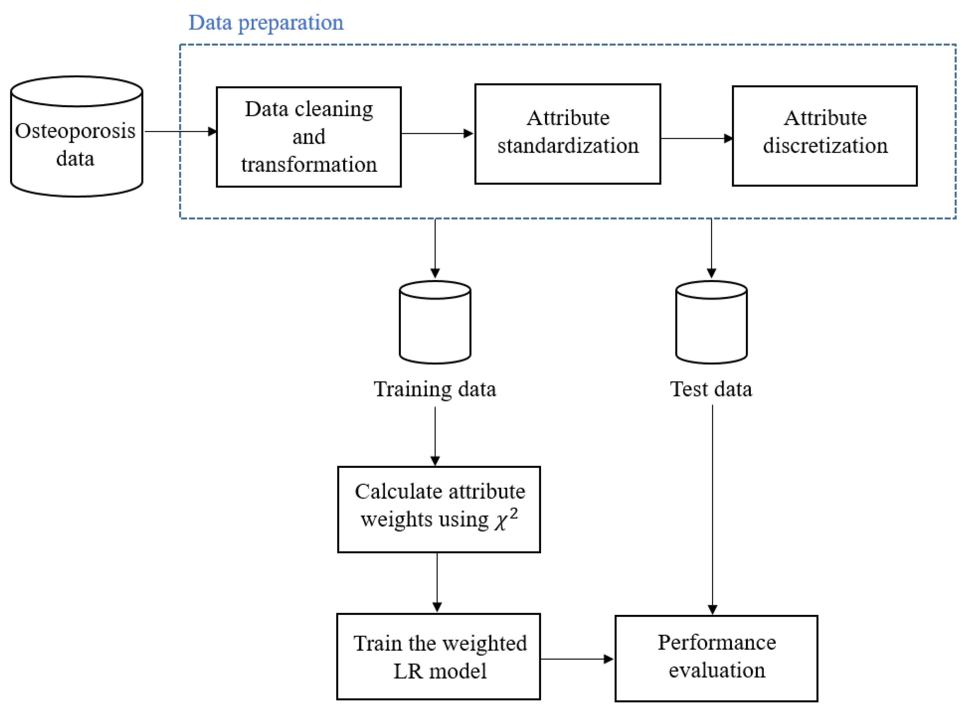 Ijerph 20 03289 g001