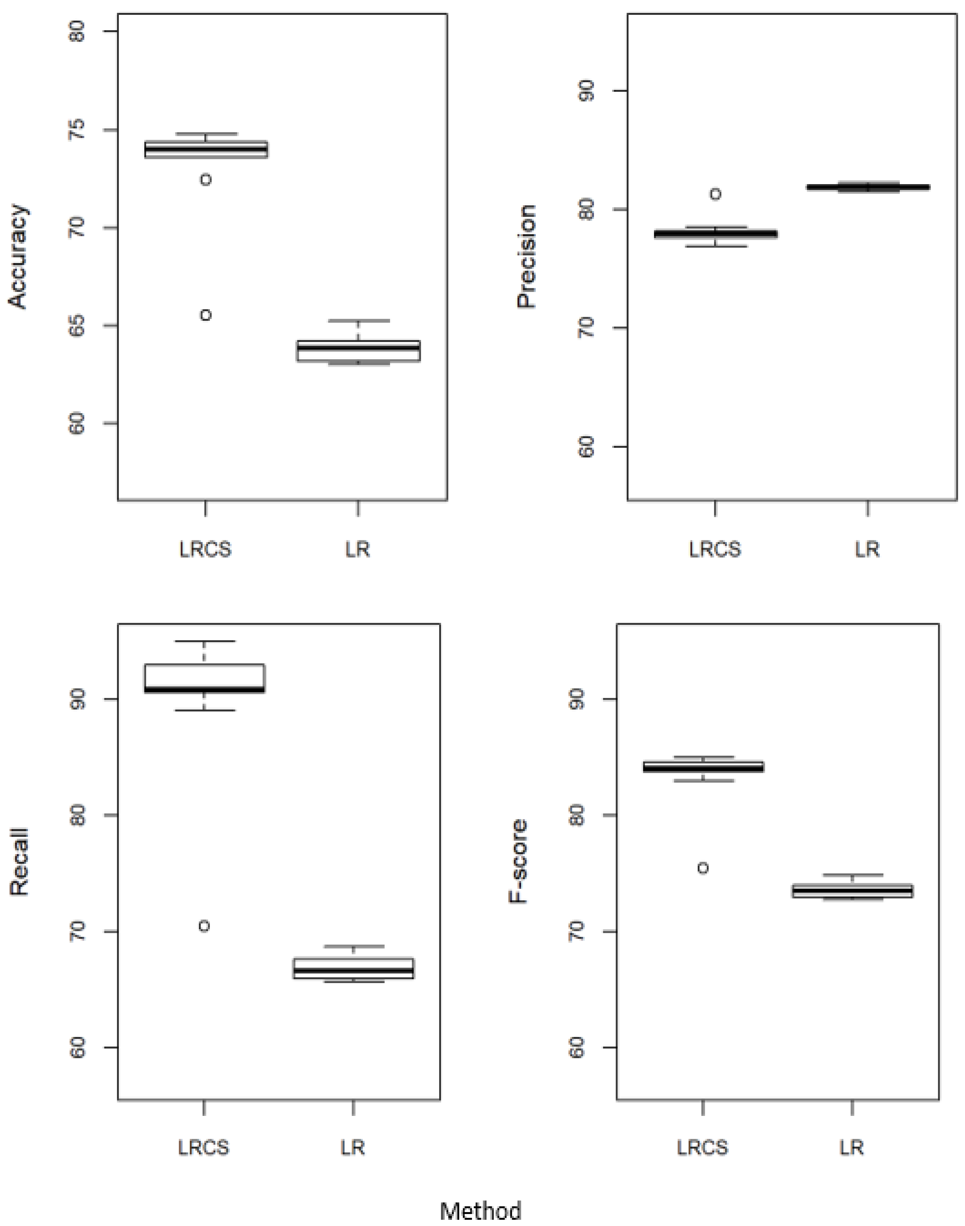 Ijerph 20 03289 g002