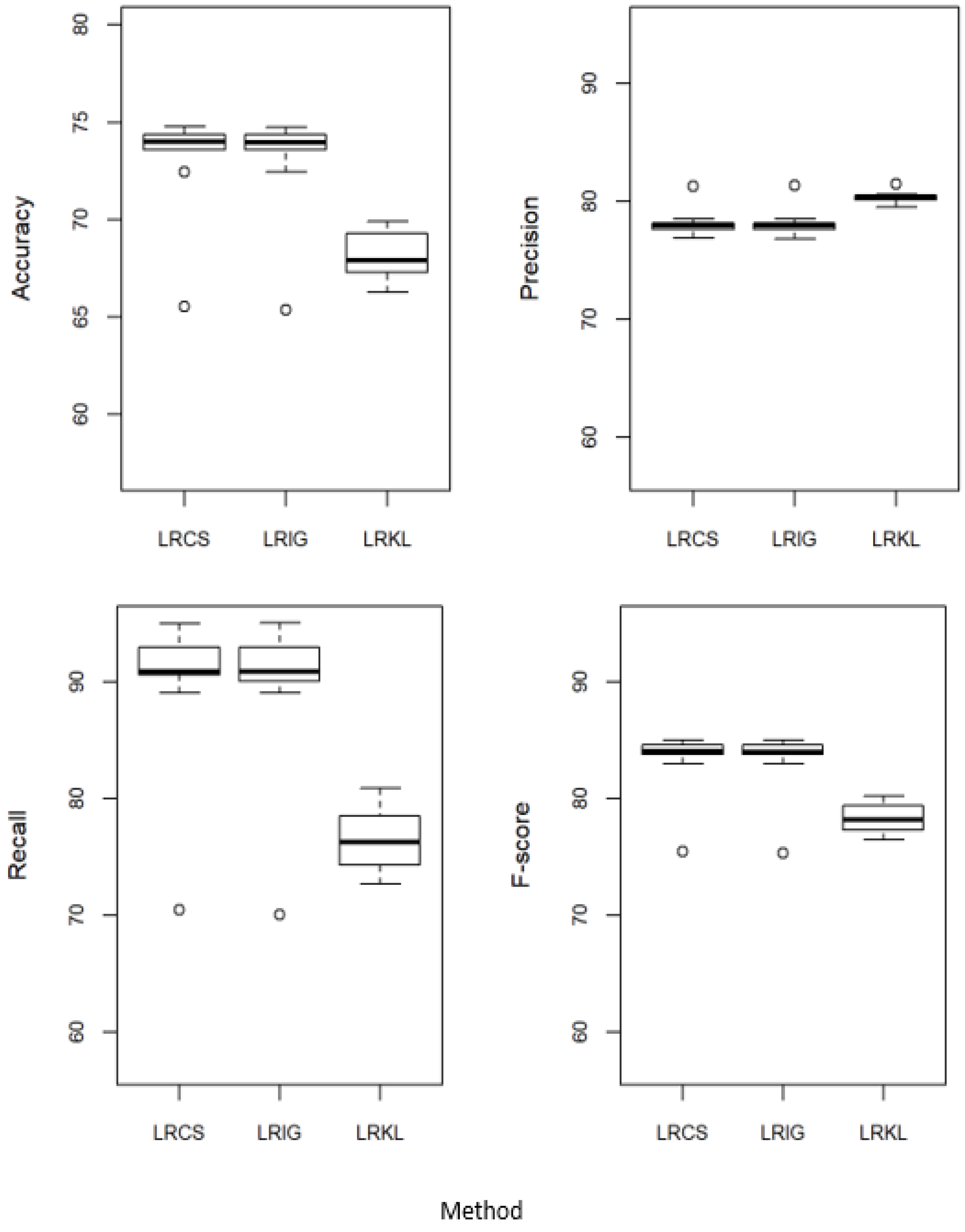 Ijerph 20 03289 g003