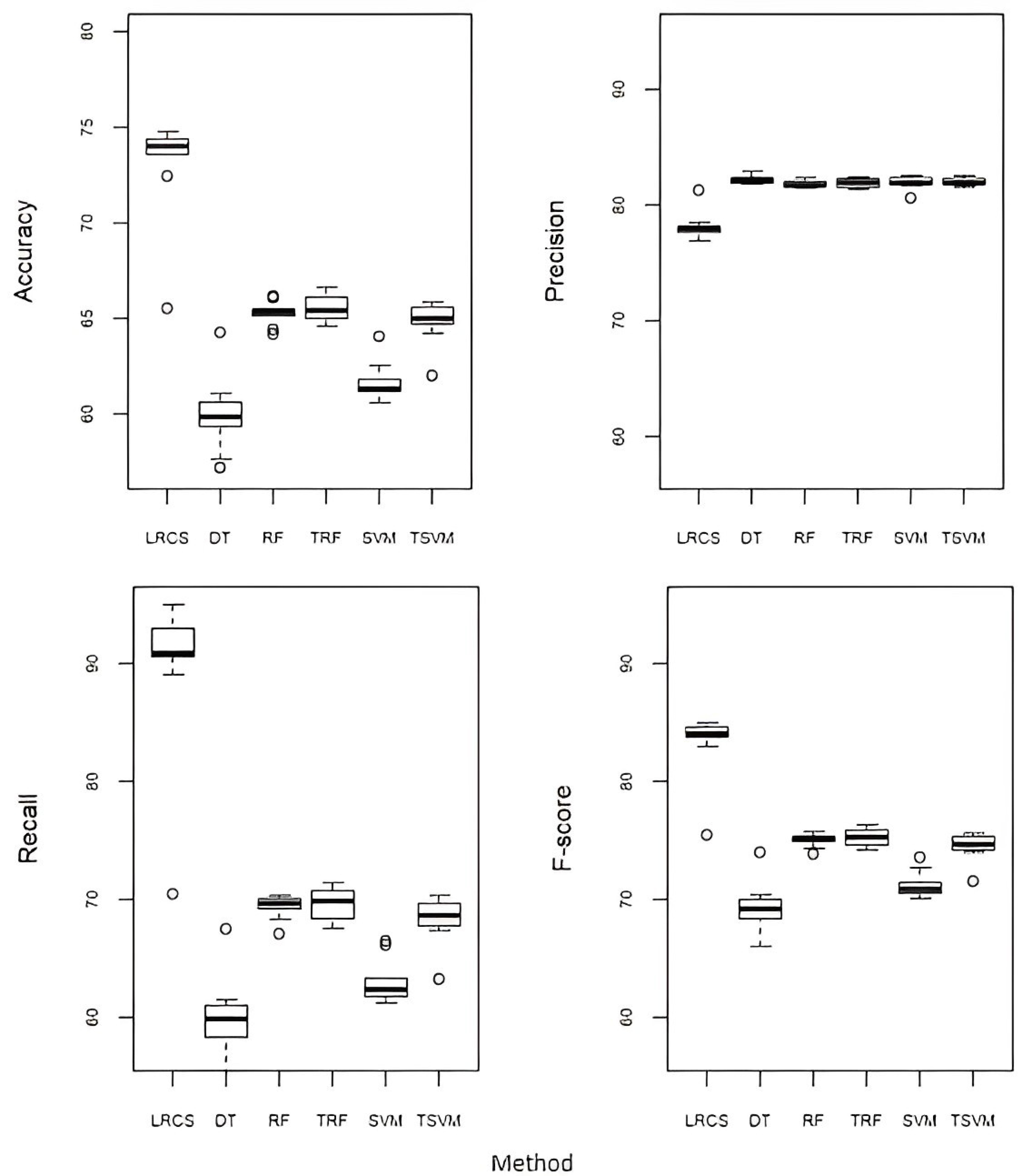 Ijerph 20 03289 g004