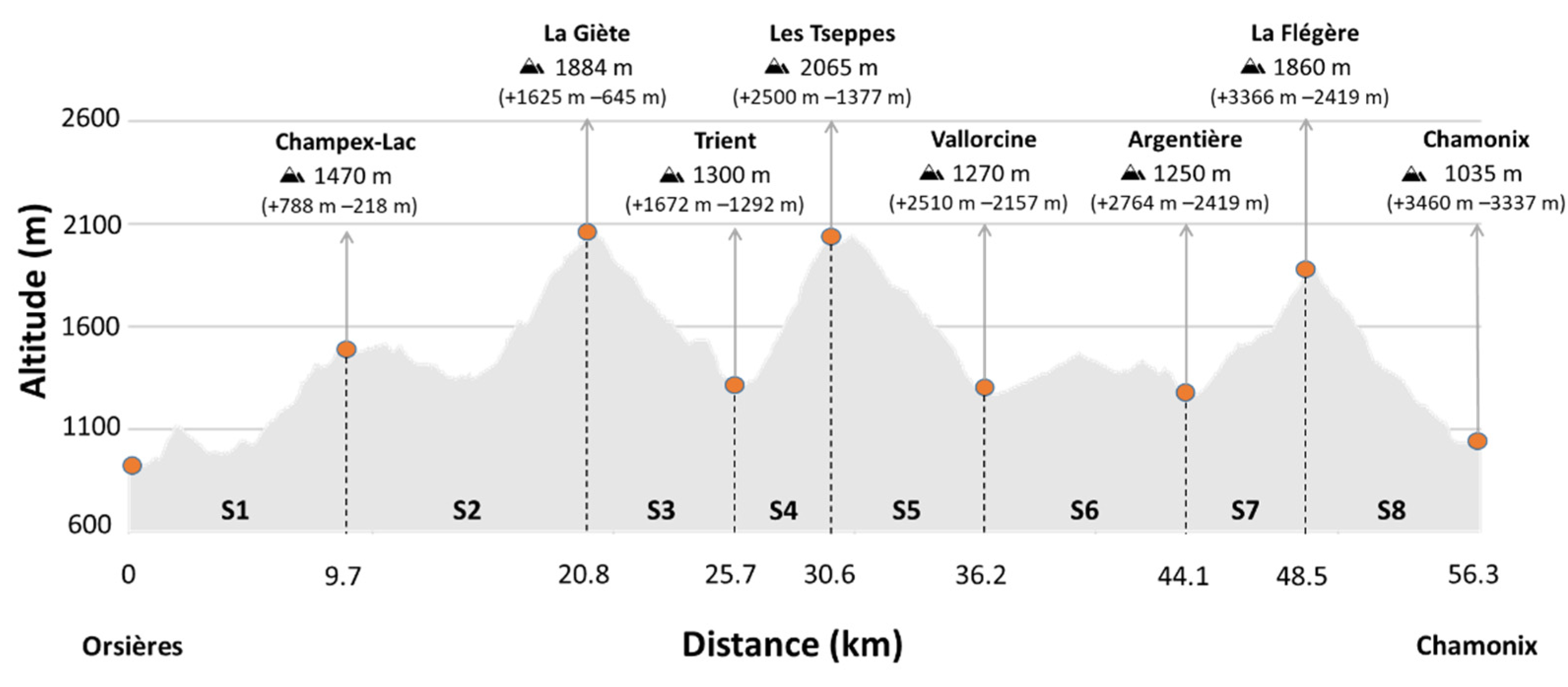 Ijerph 20 03297 g001