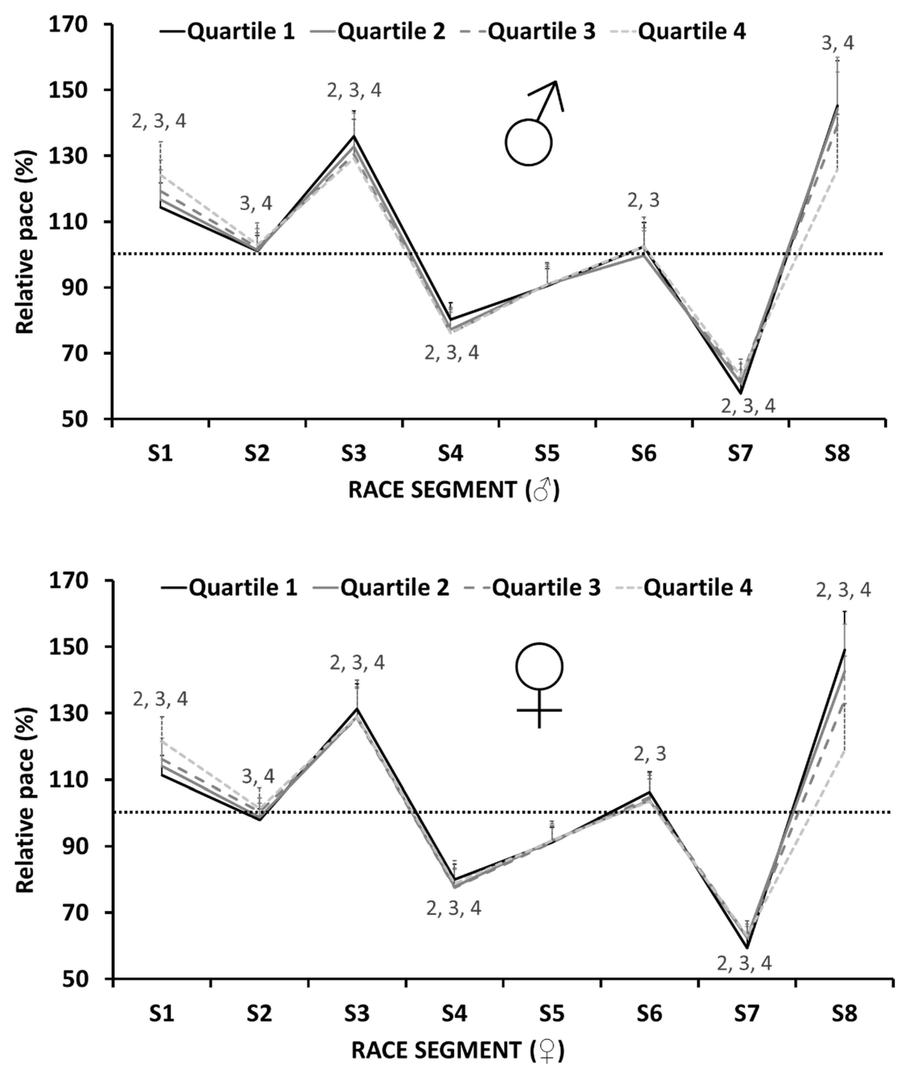 Ijerph 20 03297 g002
