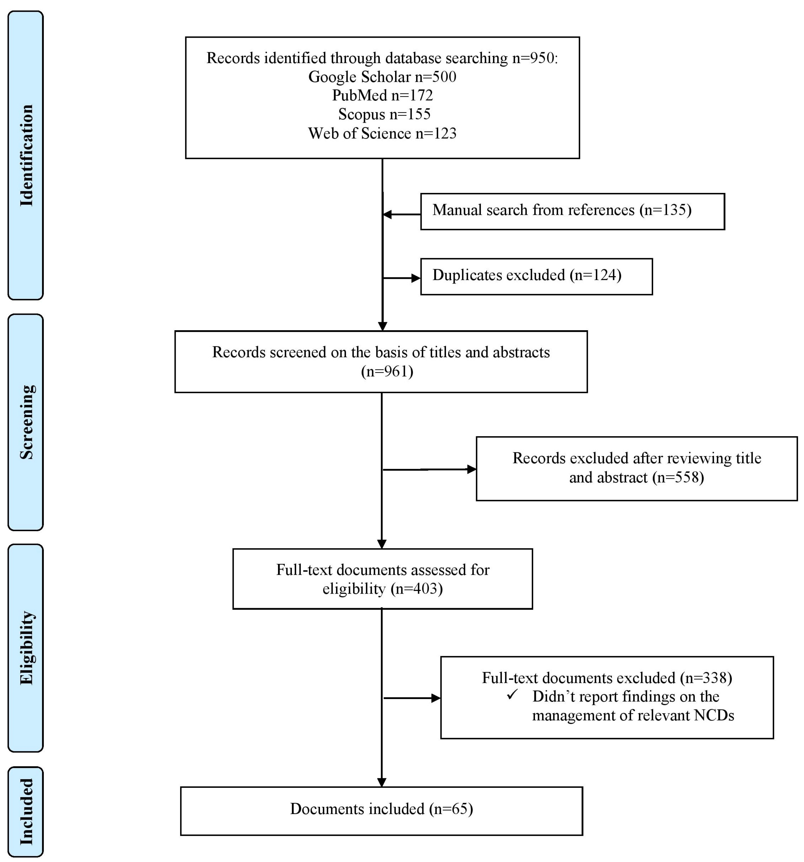 Ijerph 20 03299 g002